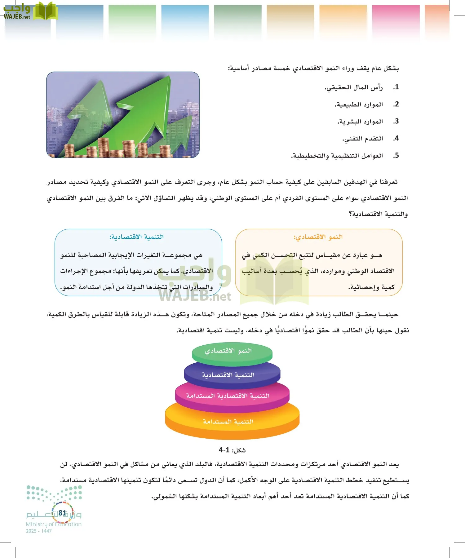 التنمية المستدامة-المجال الاختياري page-80