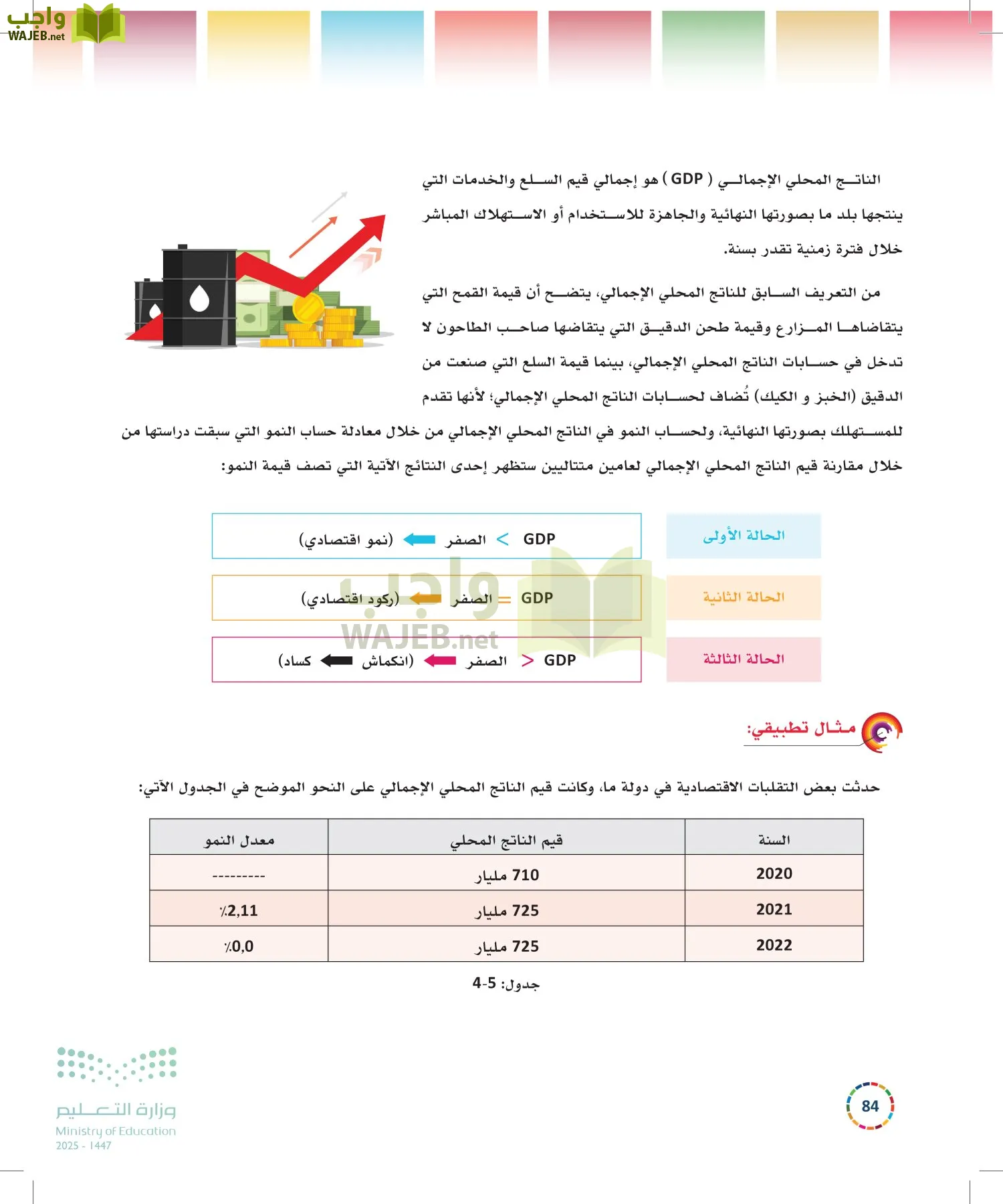 التنمية المستدامة-المجال الاختياري page-83