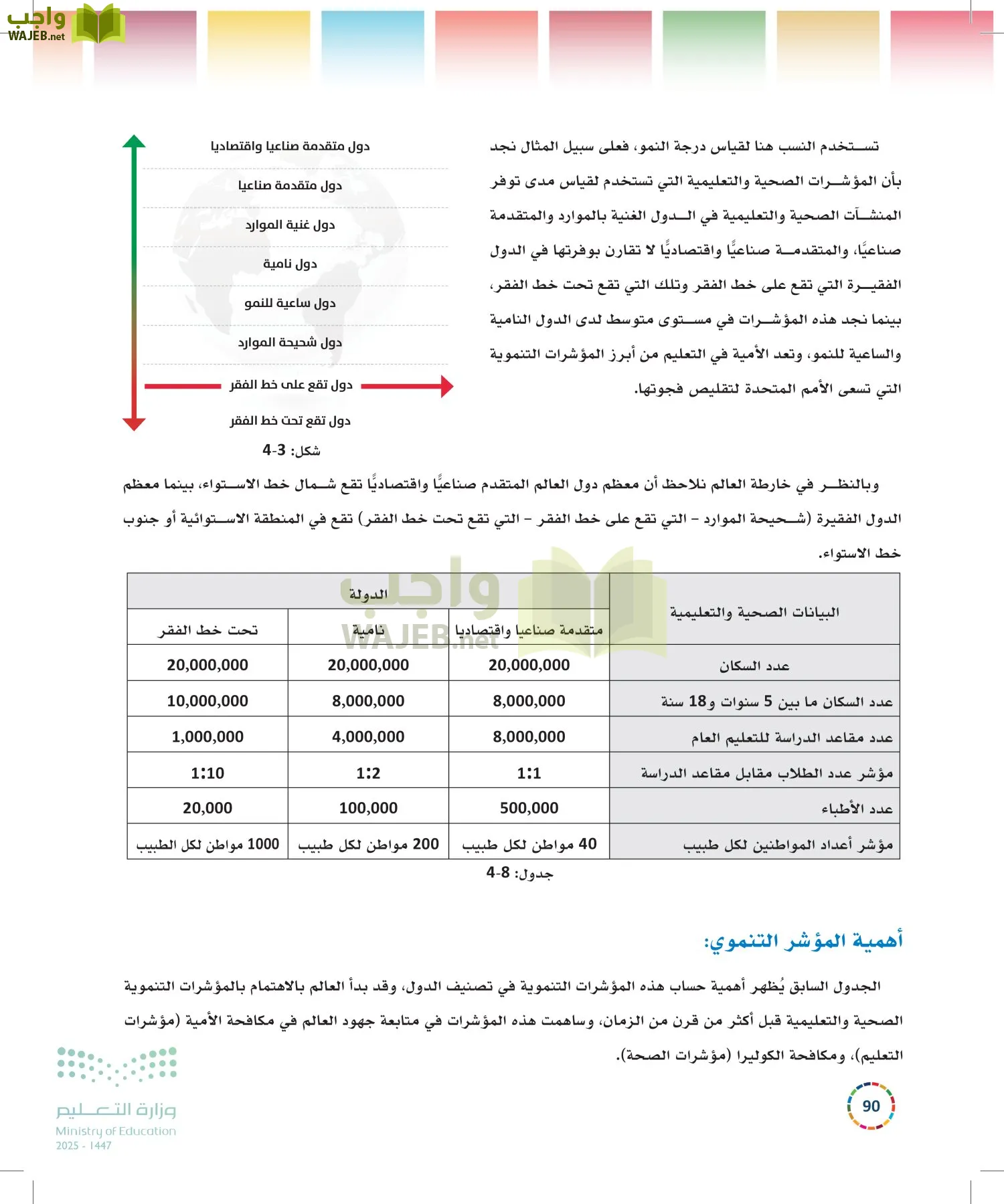 التنمية المستدامة-المجال الاختياري page-89