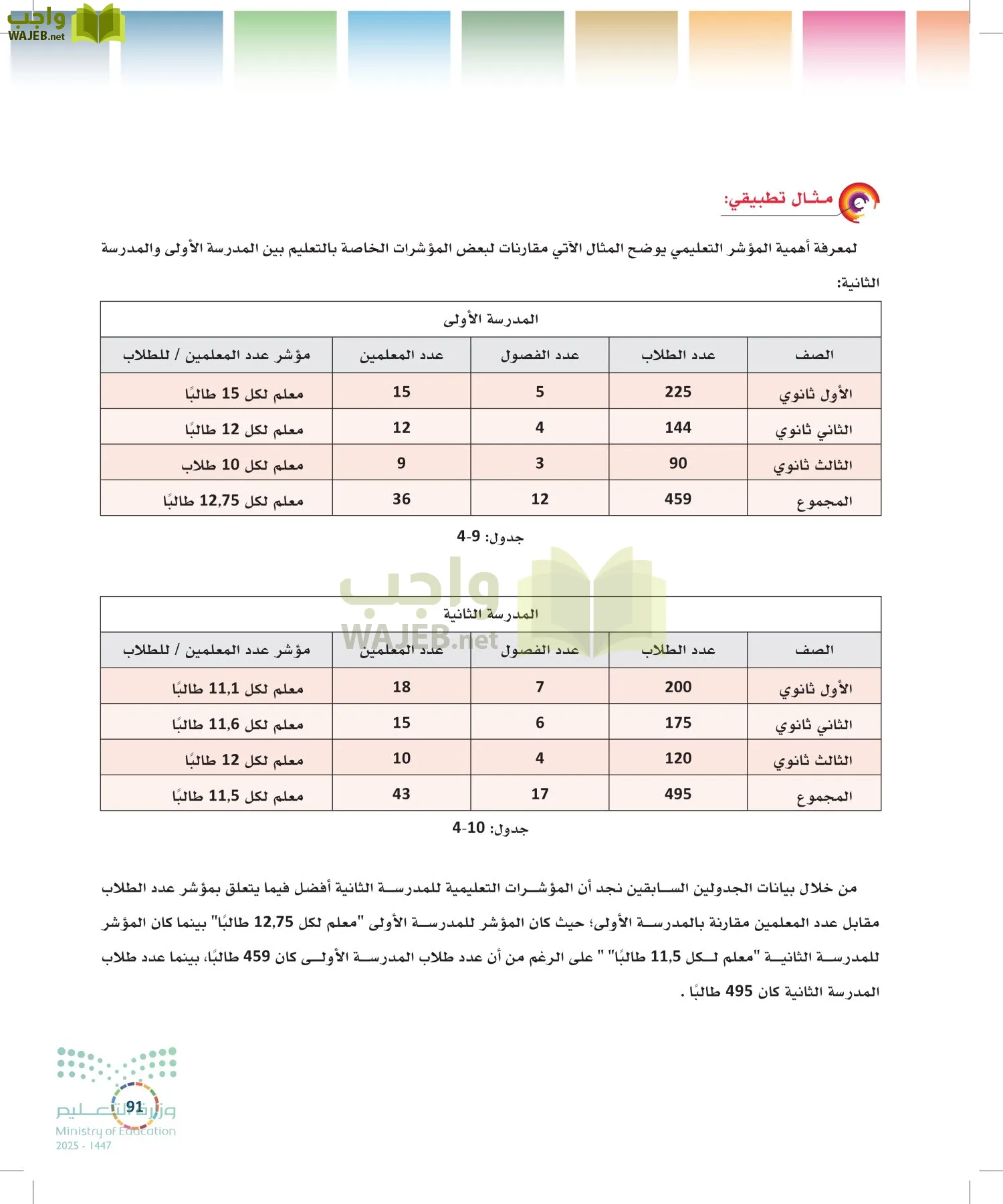 التنمية المستدامة-المجال الاختياري page-90