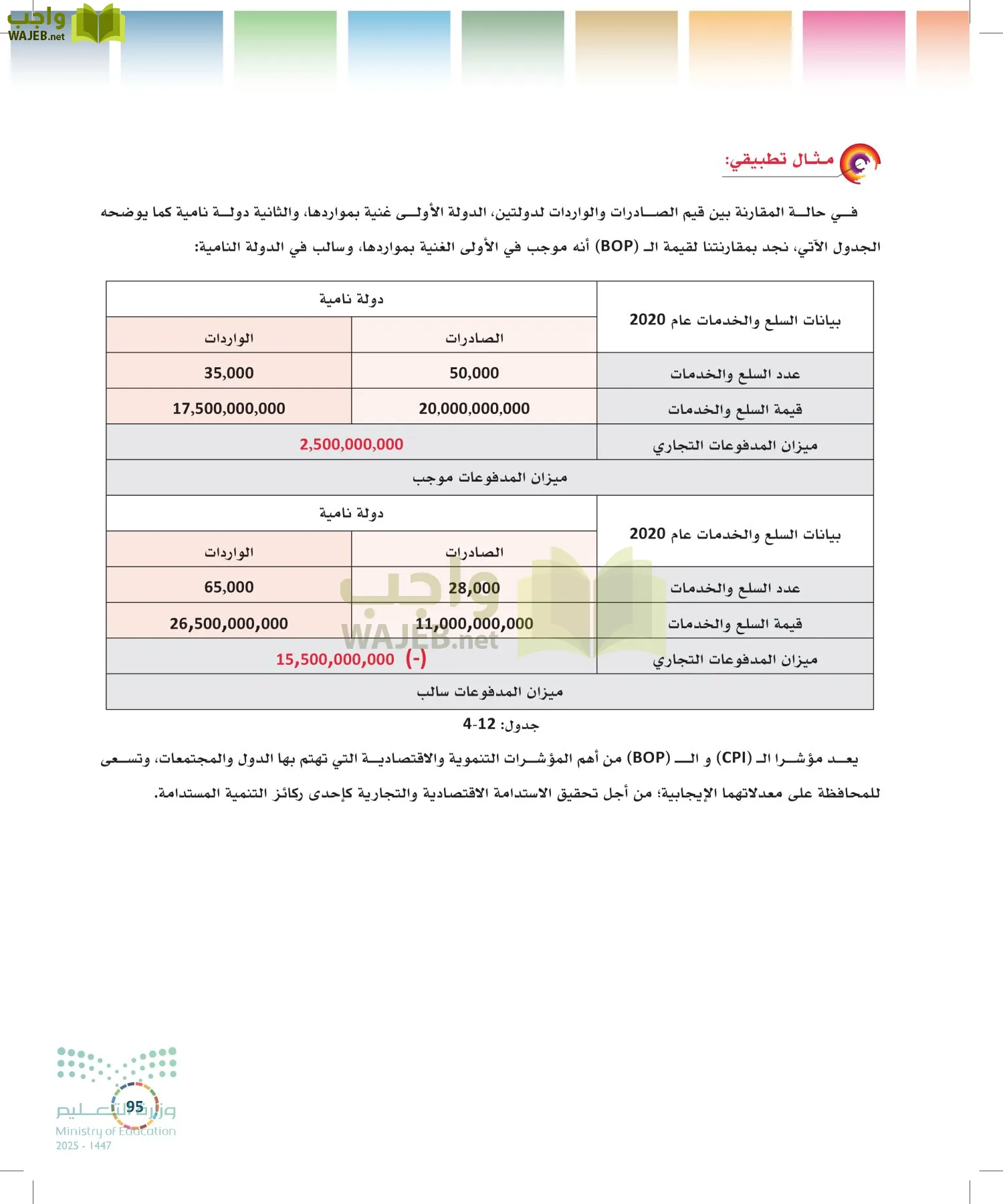 التنمية المستدامة-المجال الاختياري page-94