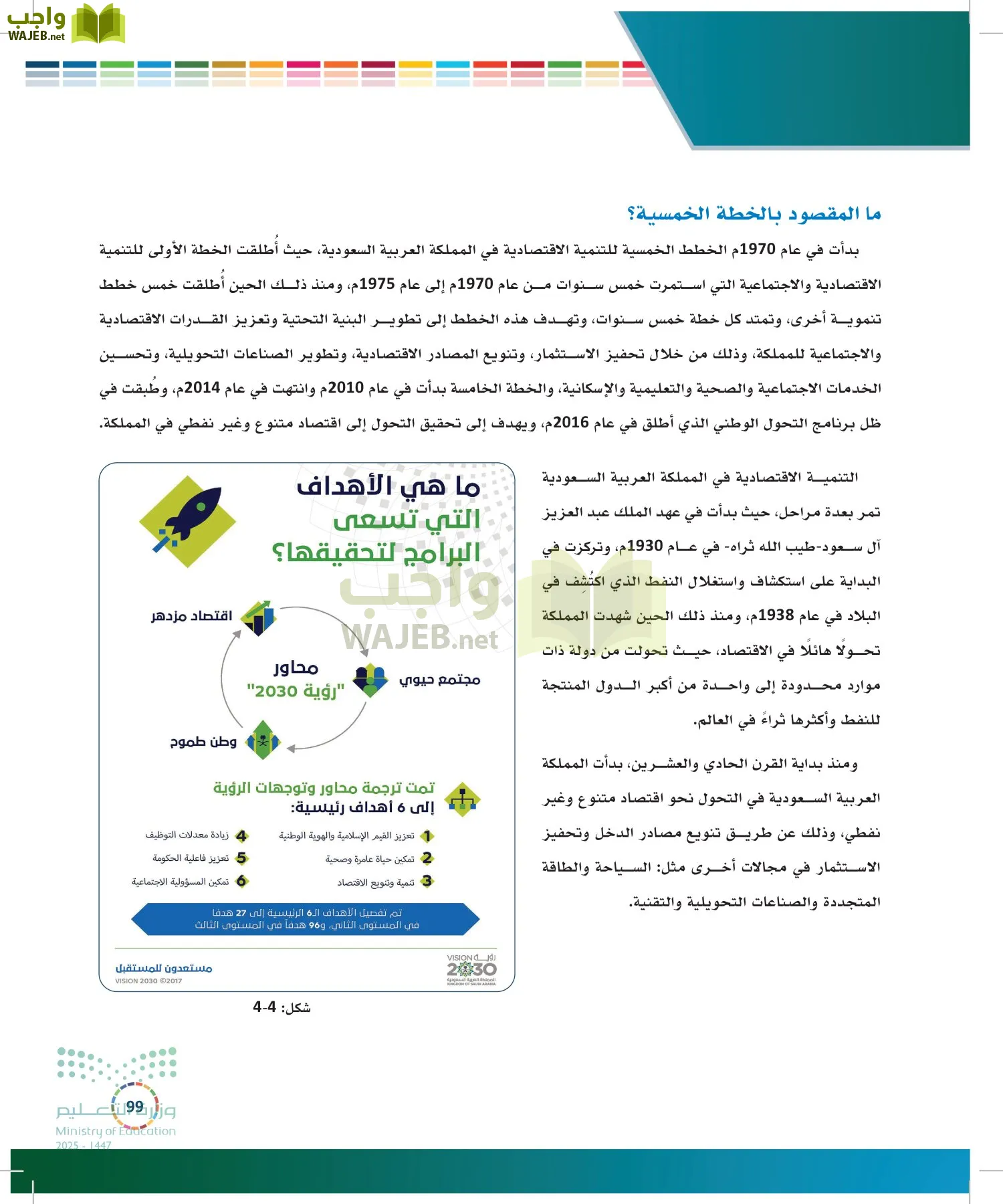 التنمية المستدامة-المجال الاختياري page-98