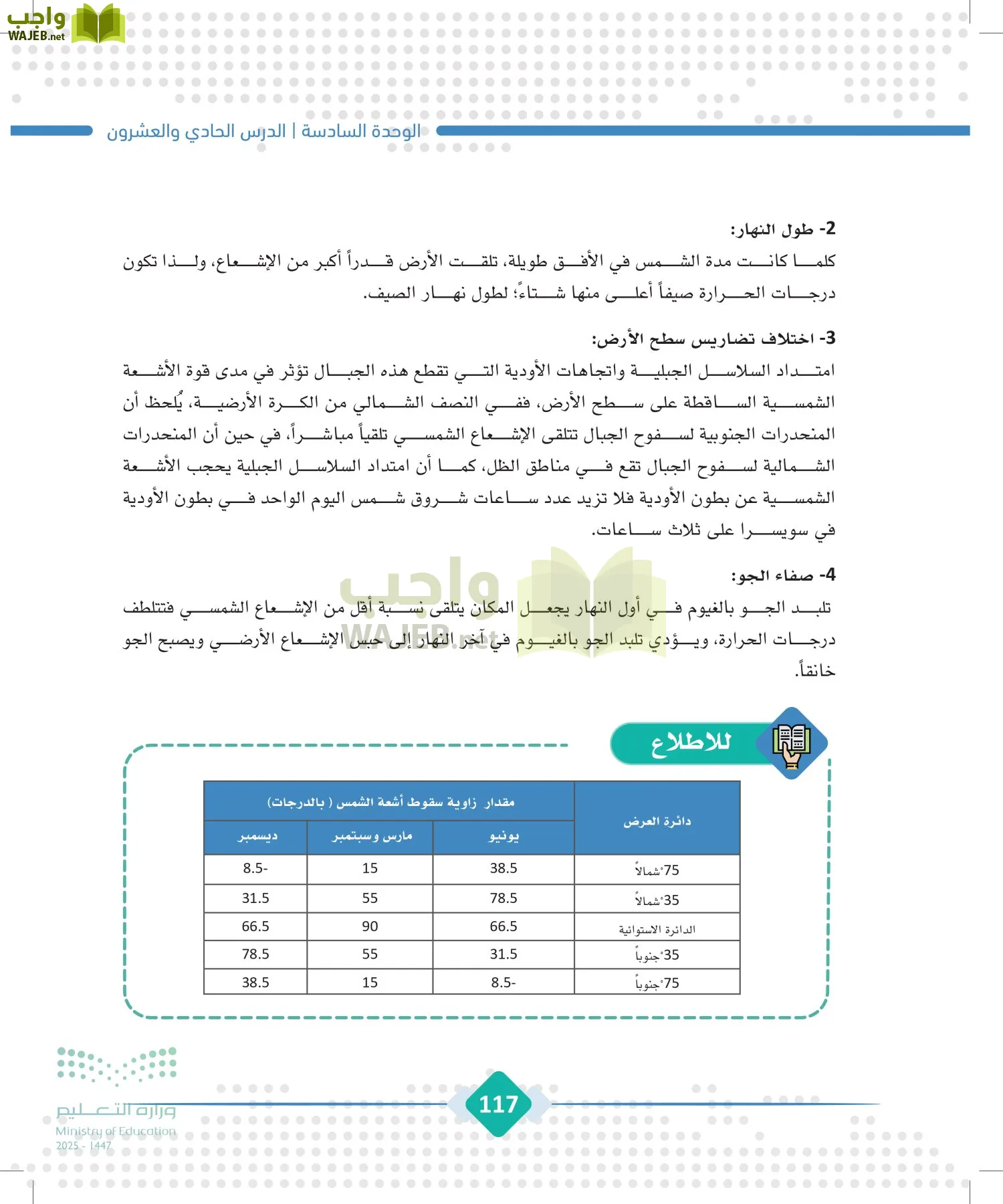 الجغرافيا page-116