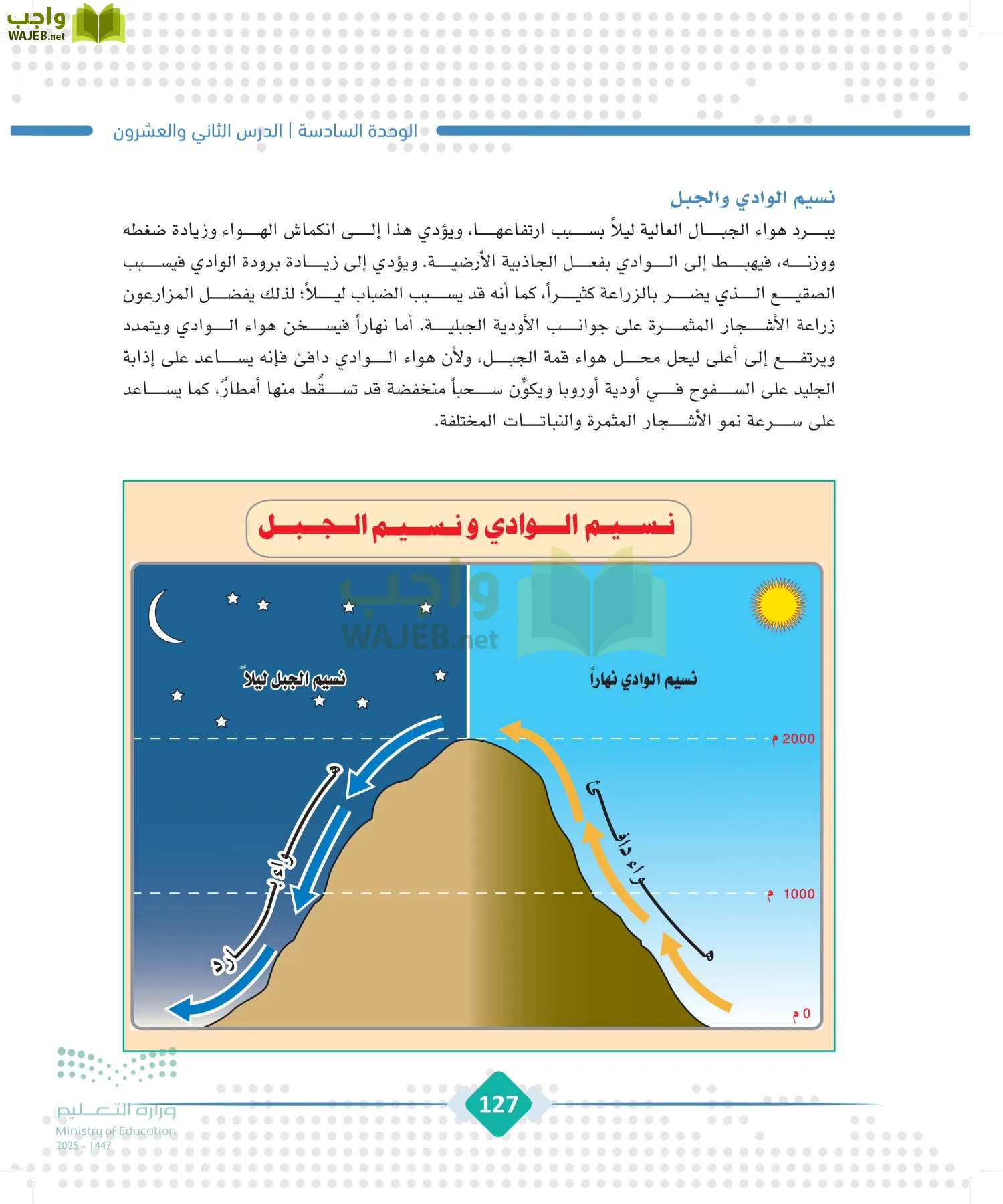 الجغرافيا page-126