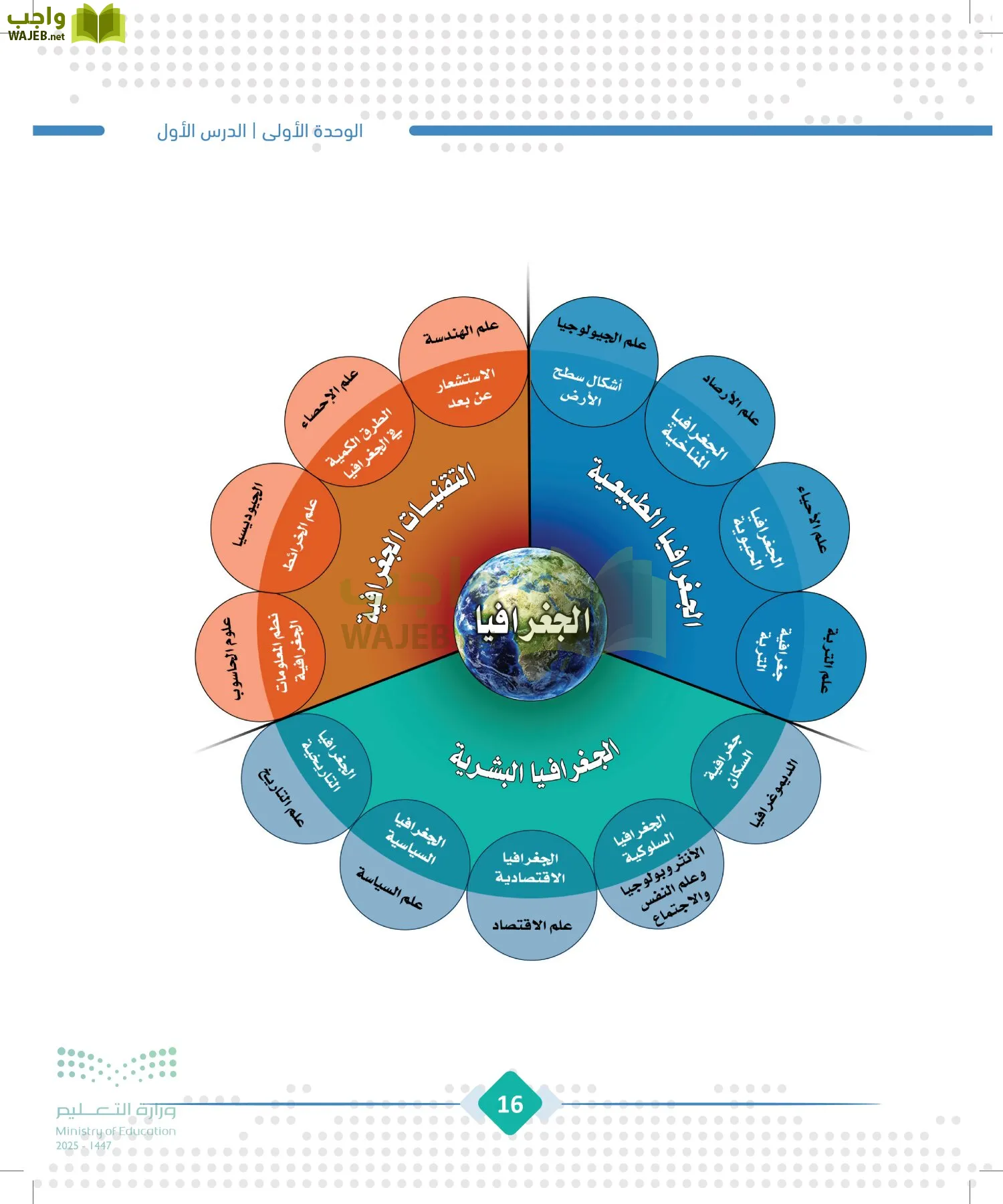 الجغرافيا page-15