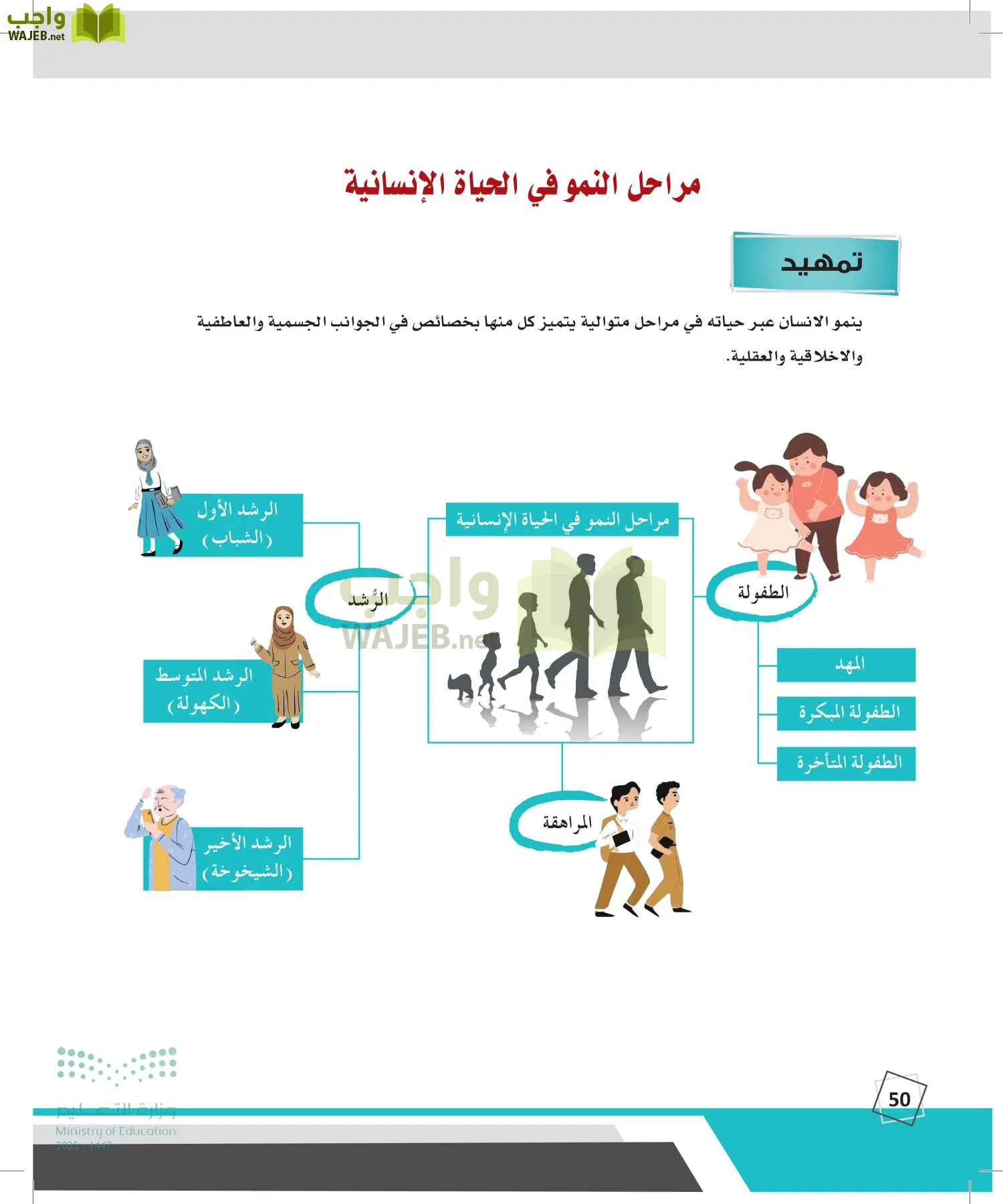 الدراسات النفسية والأجتماعية page-49