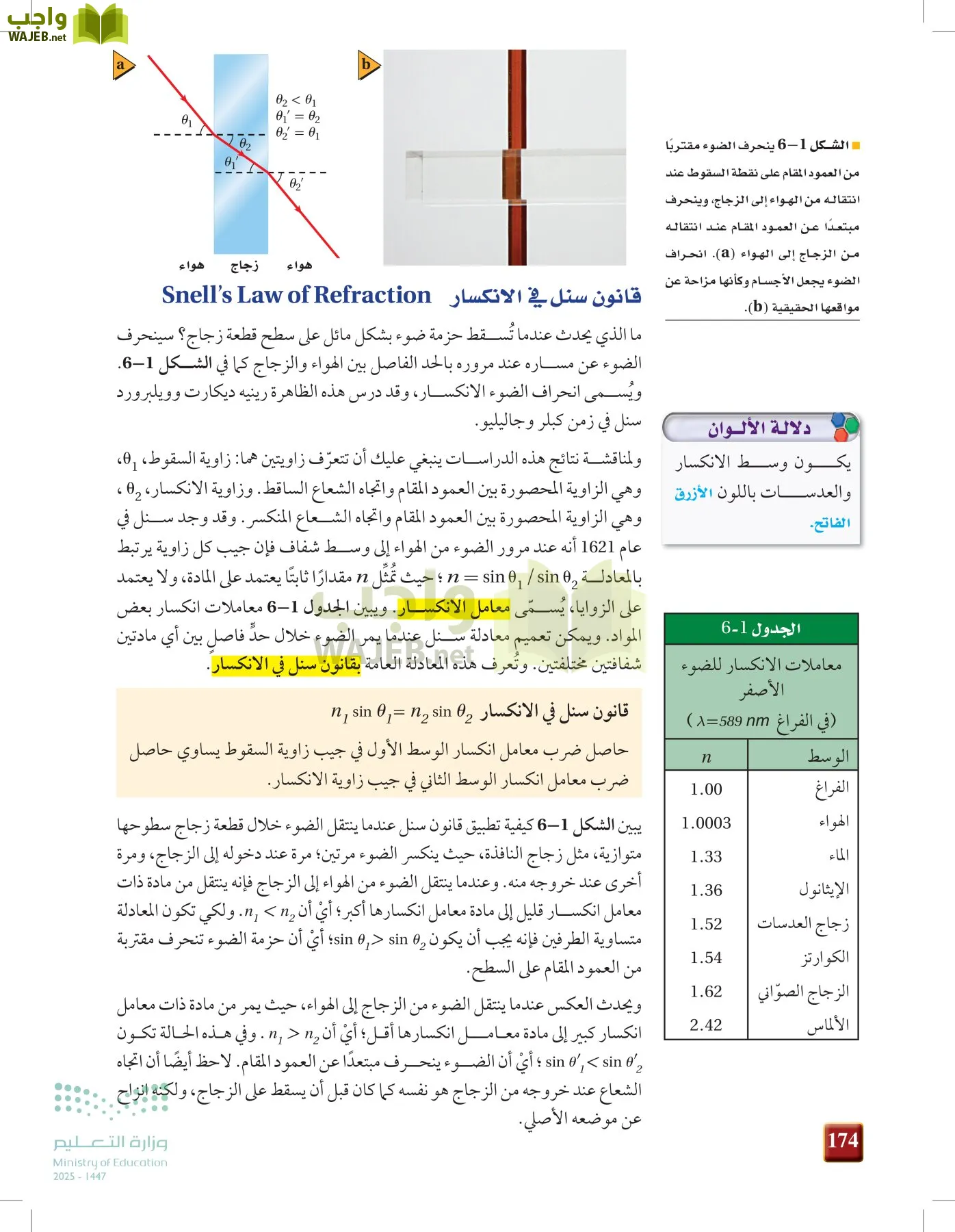 الفيزياء 1-3  الأول page-173