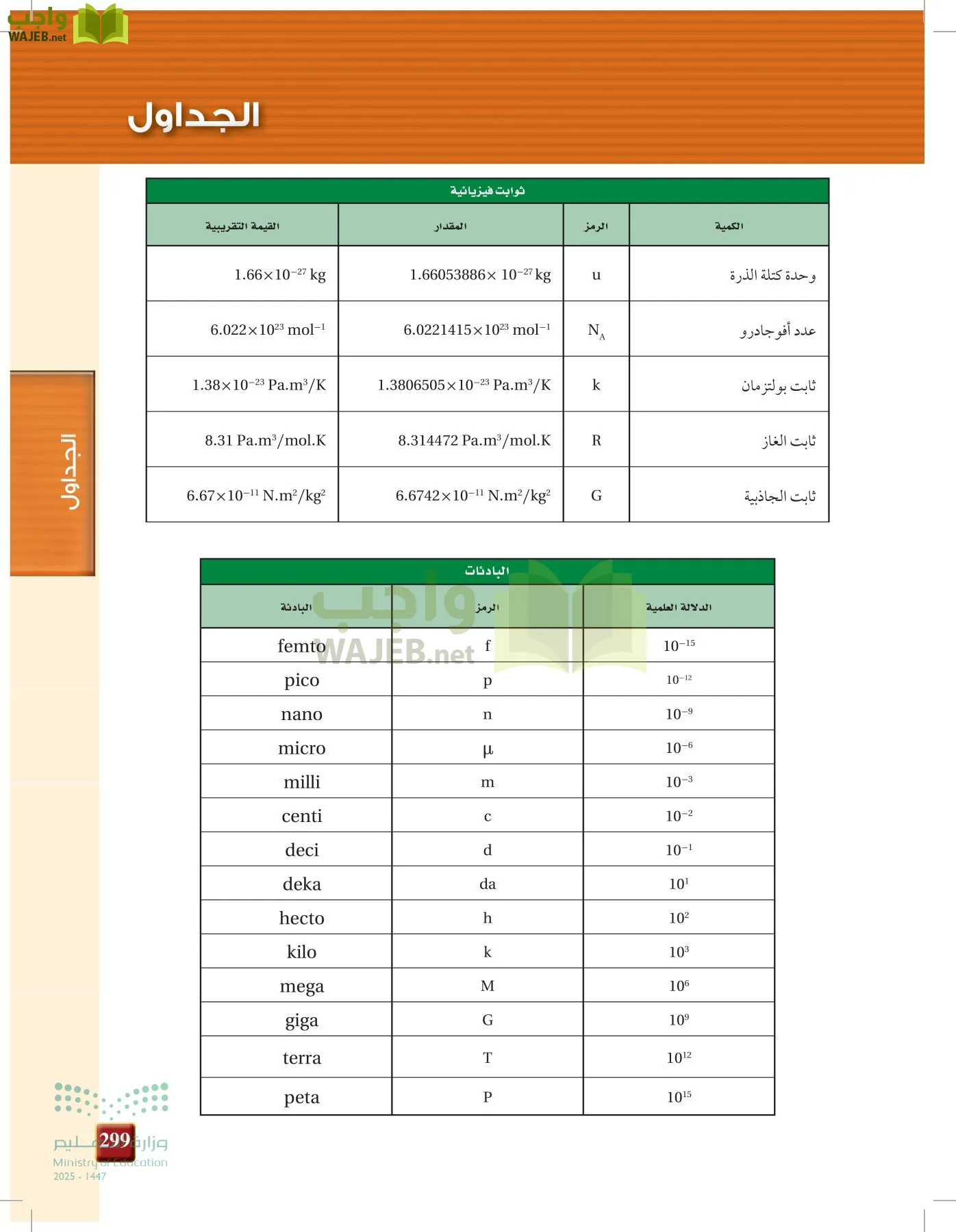 الفيزياء 1-3  الأول page-298
