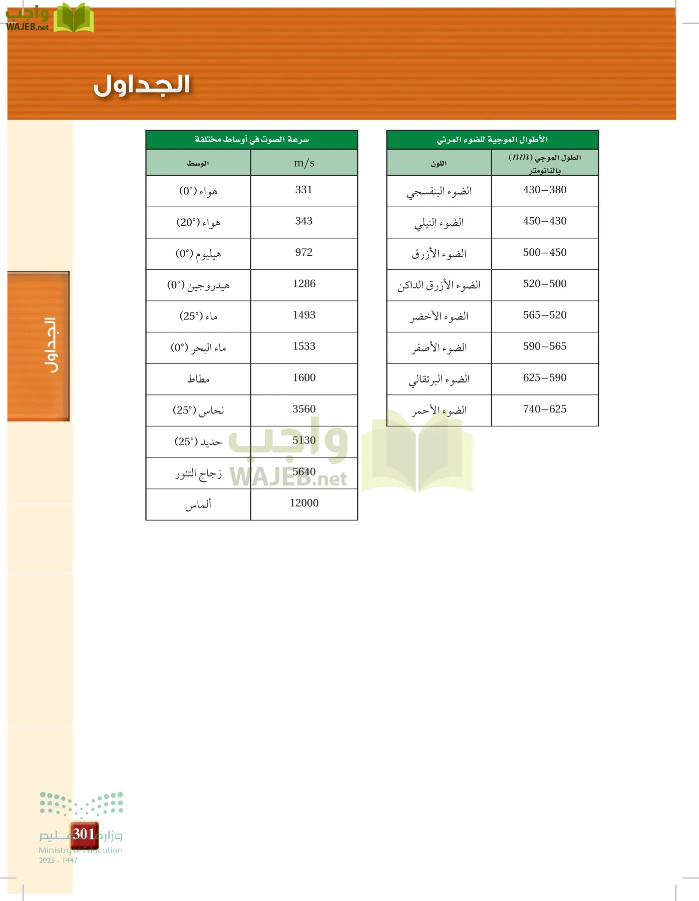 الفيزياء 1-3  الأول page-300