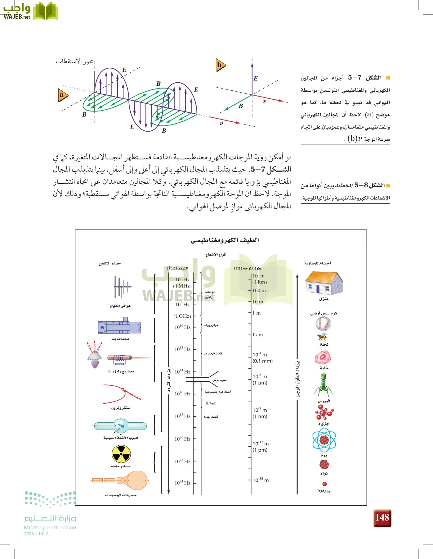 الفيزياء2-3  الفصل الثاني page-147