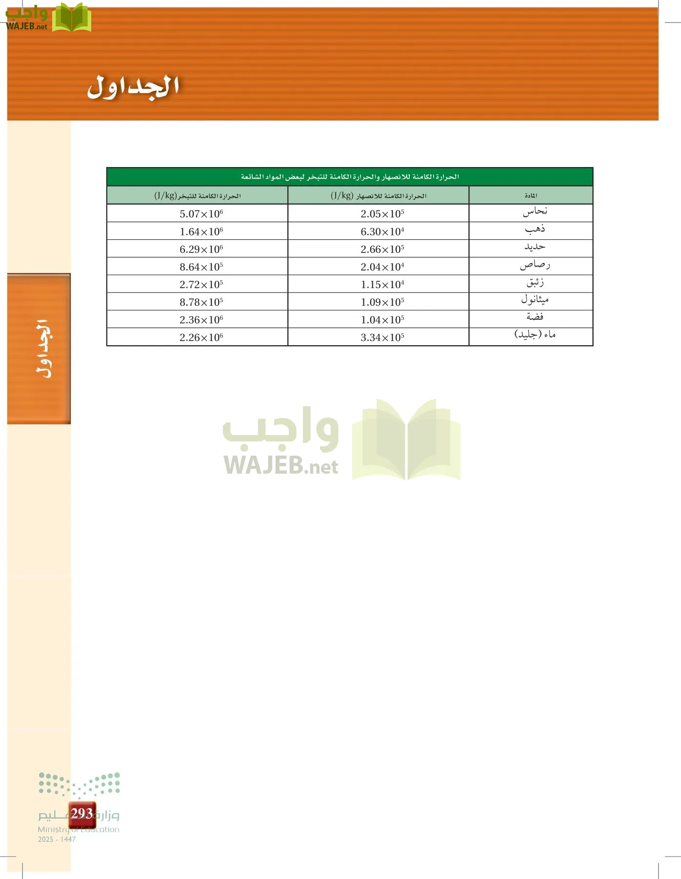 الفيزياء2-3  الفصل الثاني page-292