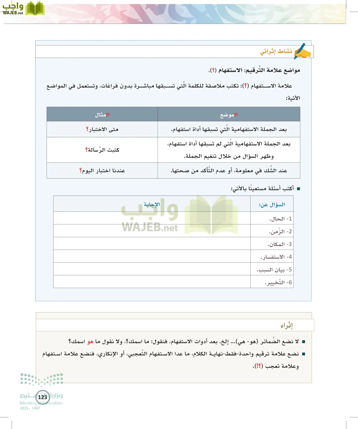 الكتابة الوظيفية و الإبداعية page-122