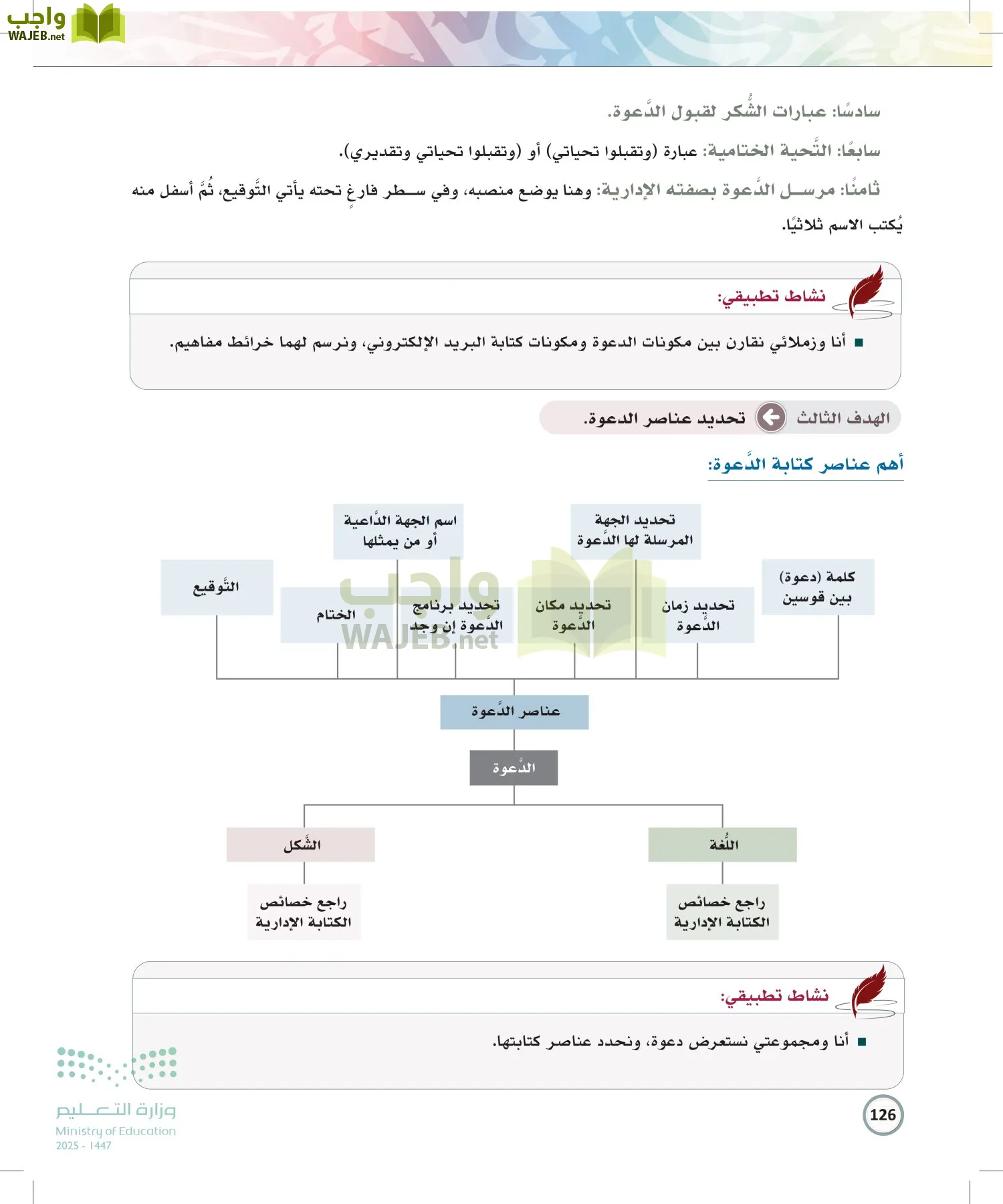 الكتابة الوظيفية و الإبداعية page-125