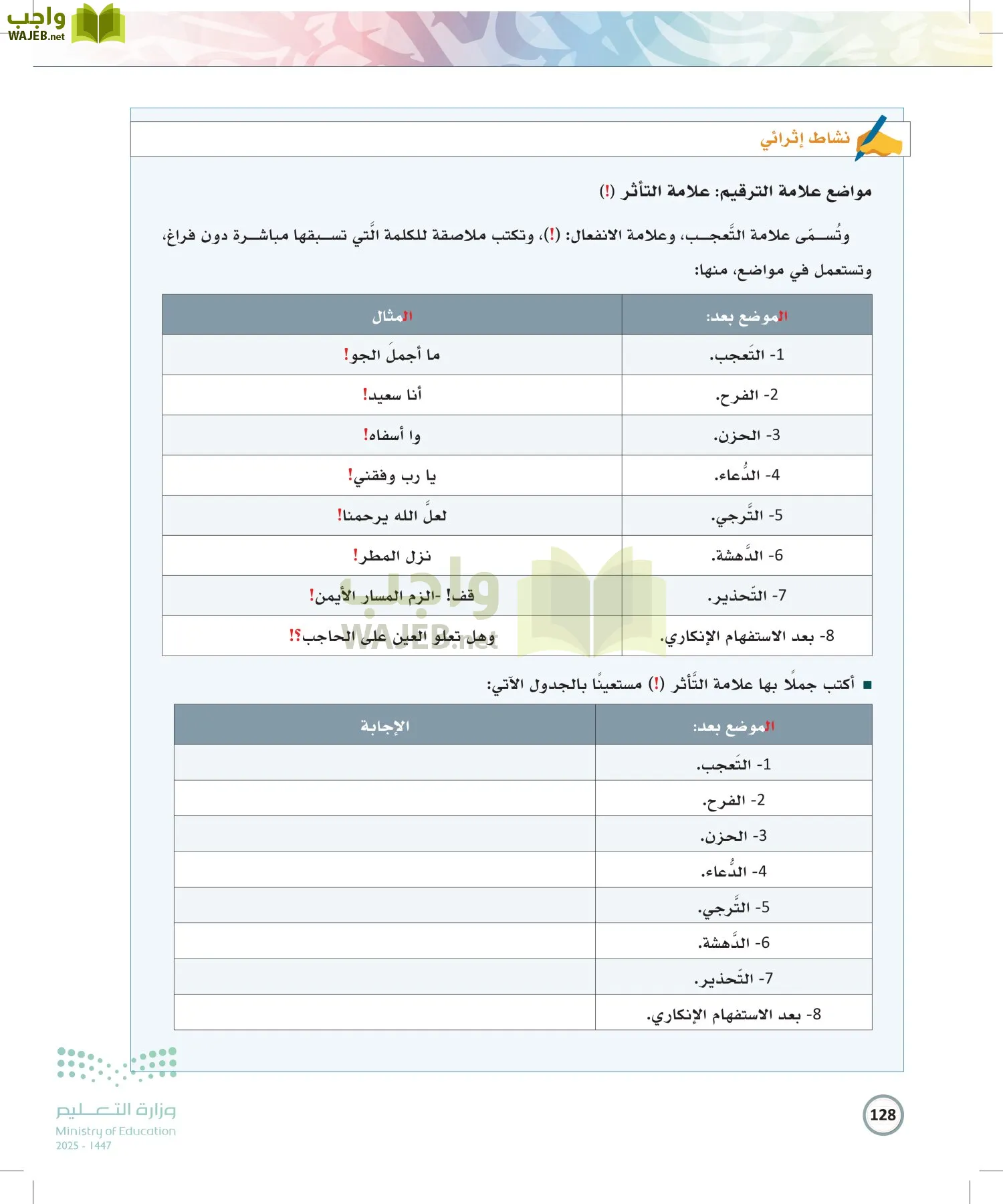 الكتابة الوظيفية و الإبداعية page-127