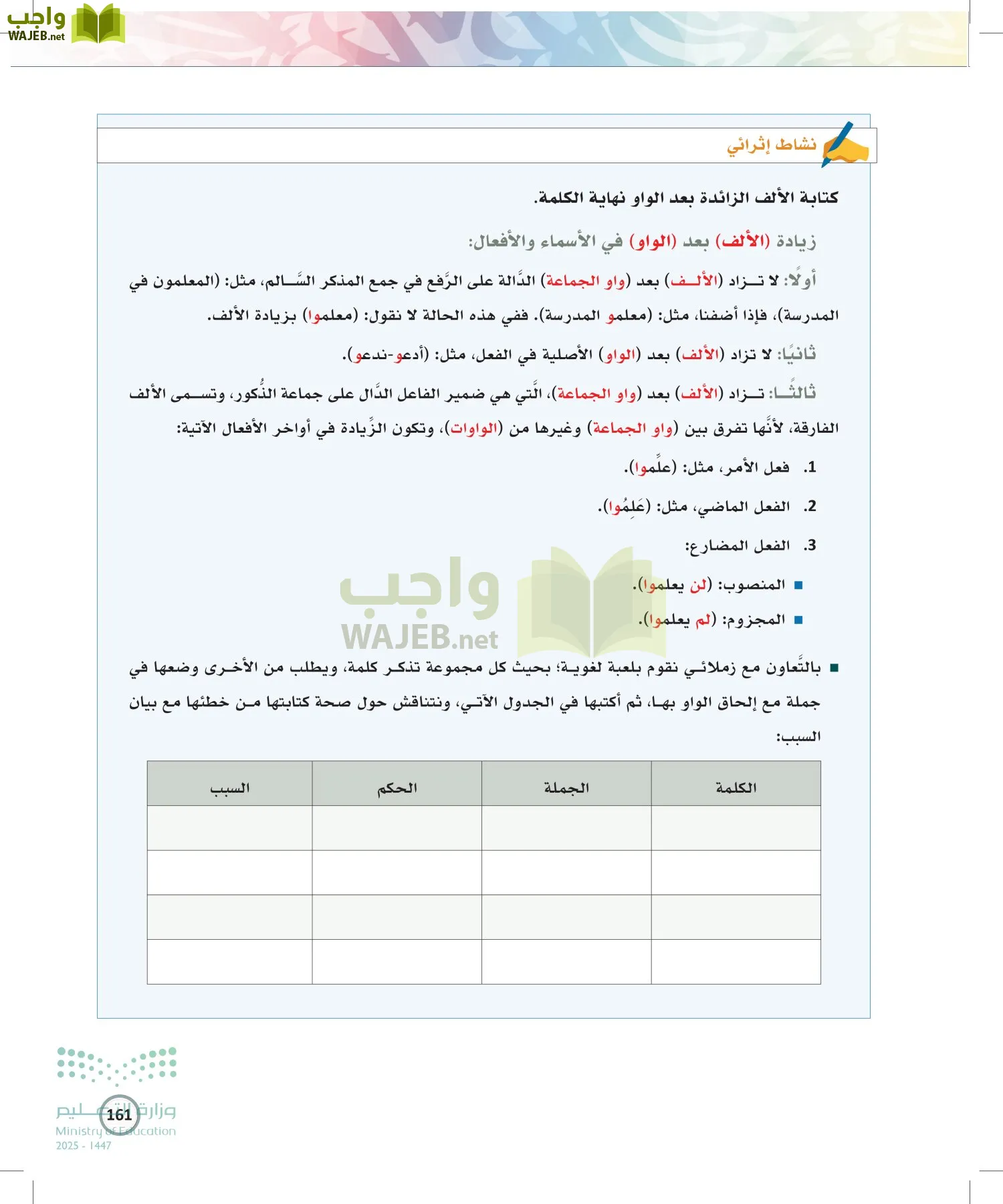 الكتابة الوظيفية و الإبداعية page-160