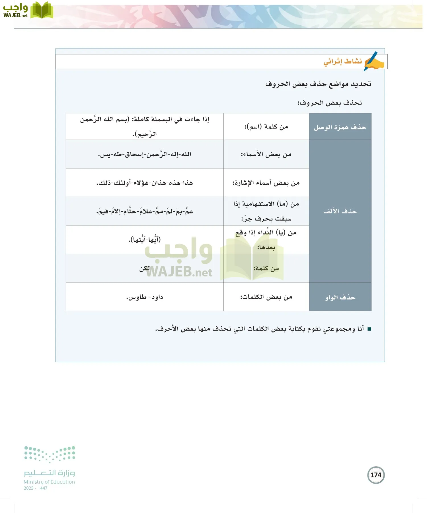 الكتابة الوظيفية و الإبداعية page-173