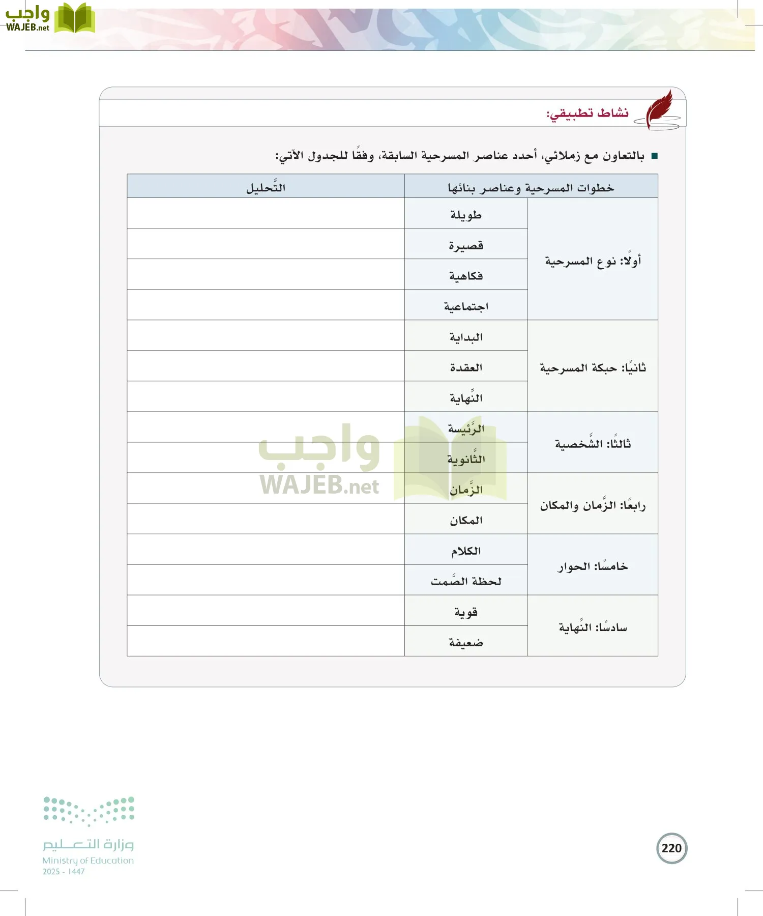 الكتابة الوظيفية و الإبداعية page-219