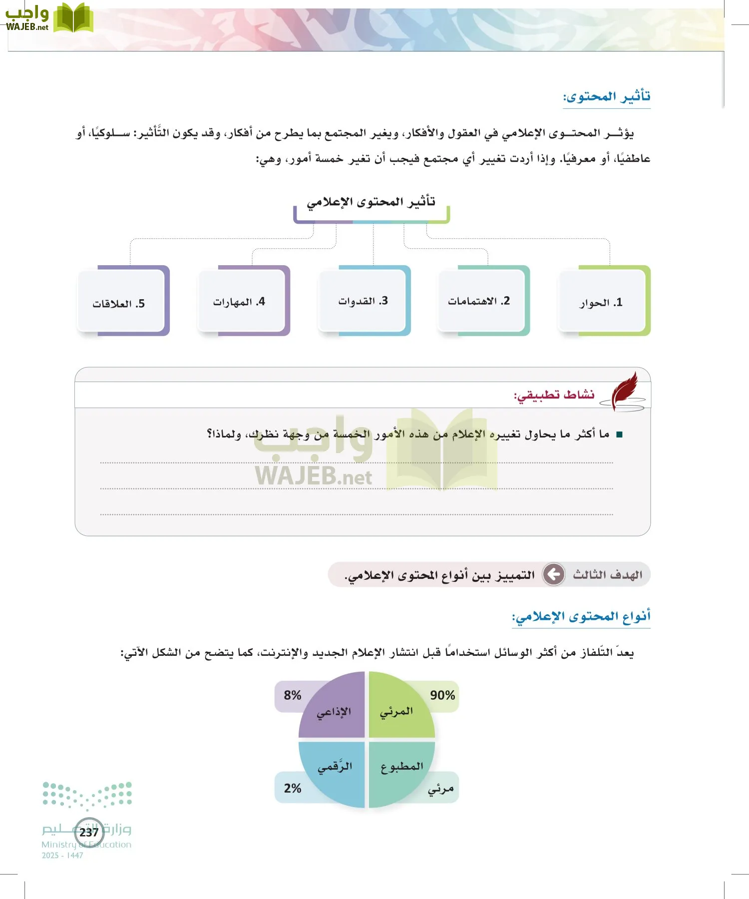 الكتابة الوظيفية و الإبداعية page-236