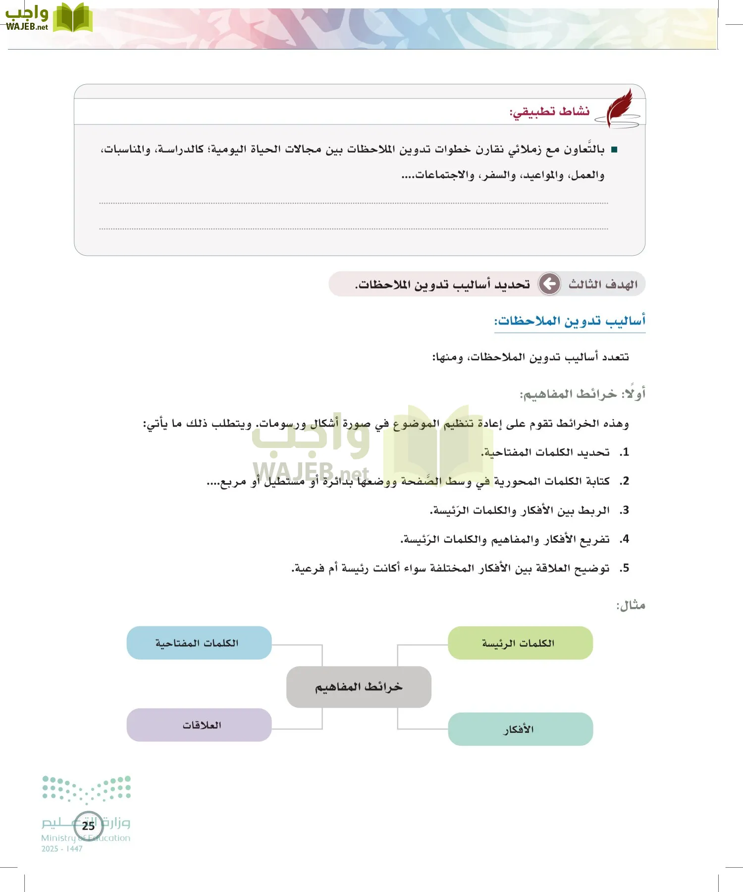 الكتابة الوظيفية و الإبداعية page-24