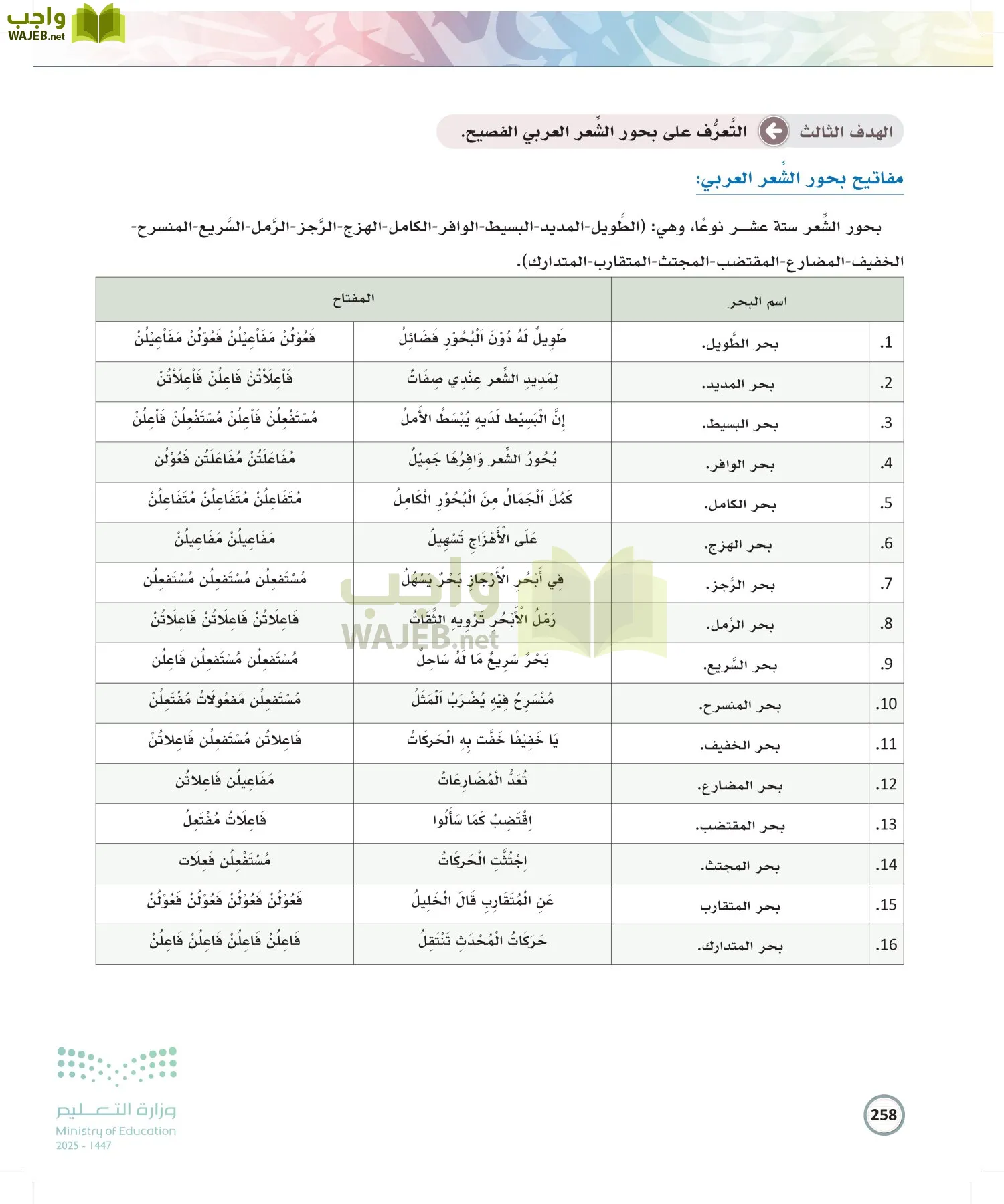 الكتابة الوظيفية و الإبداعية page-257