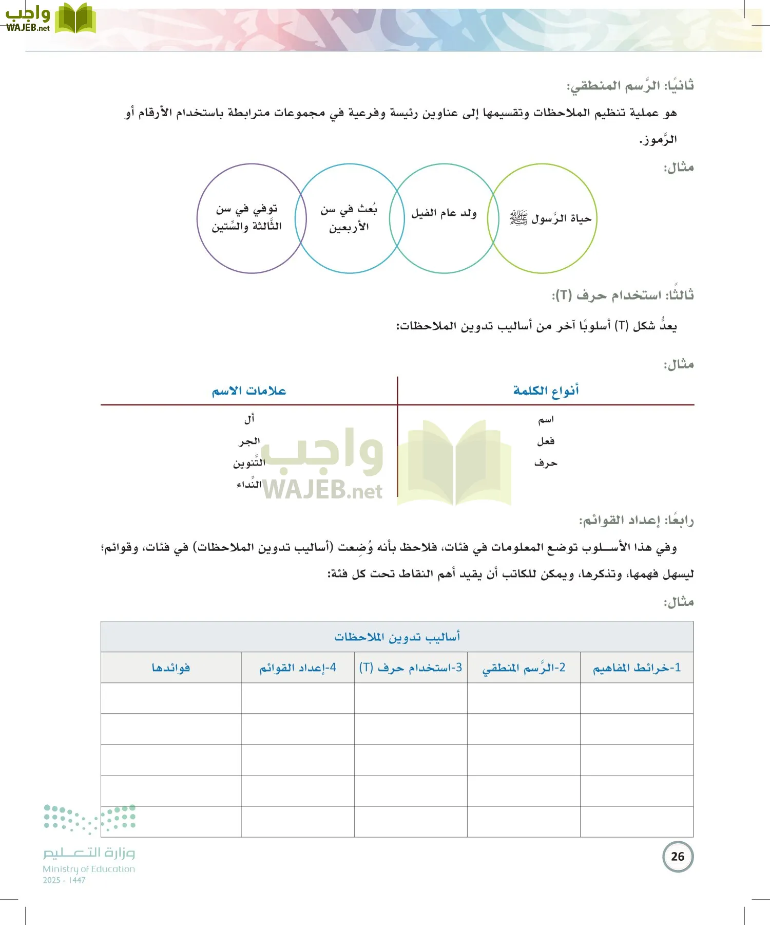 الكتابة الوظيفية و الإبداعية page-25