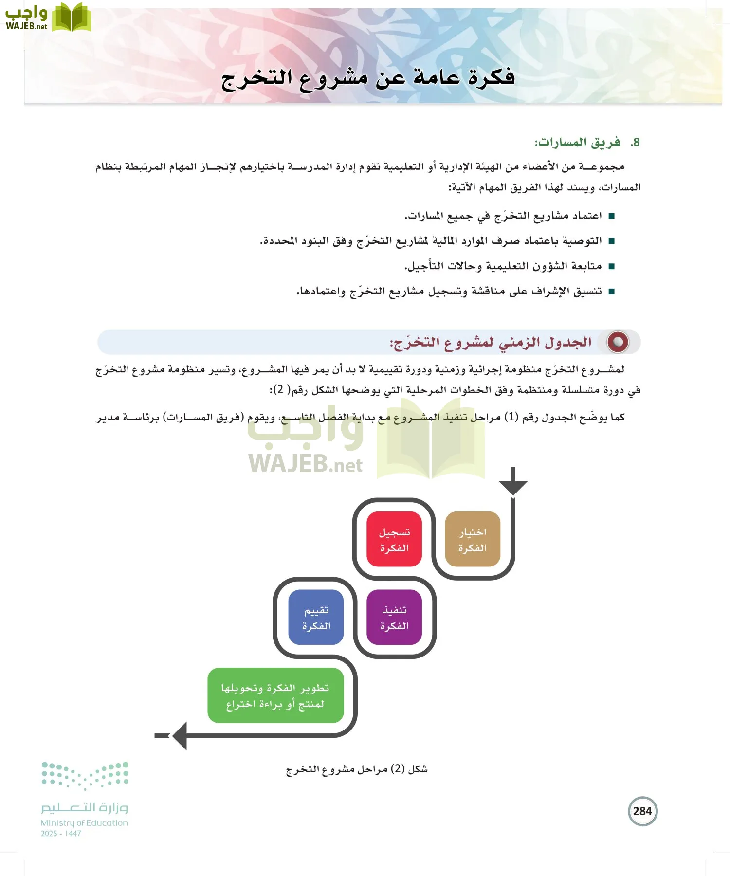 الكتابة الوظيفية و الإبداعية page-283