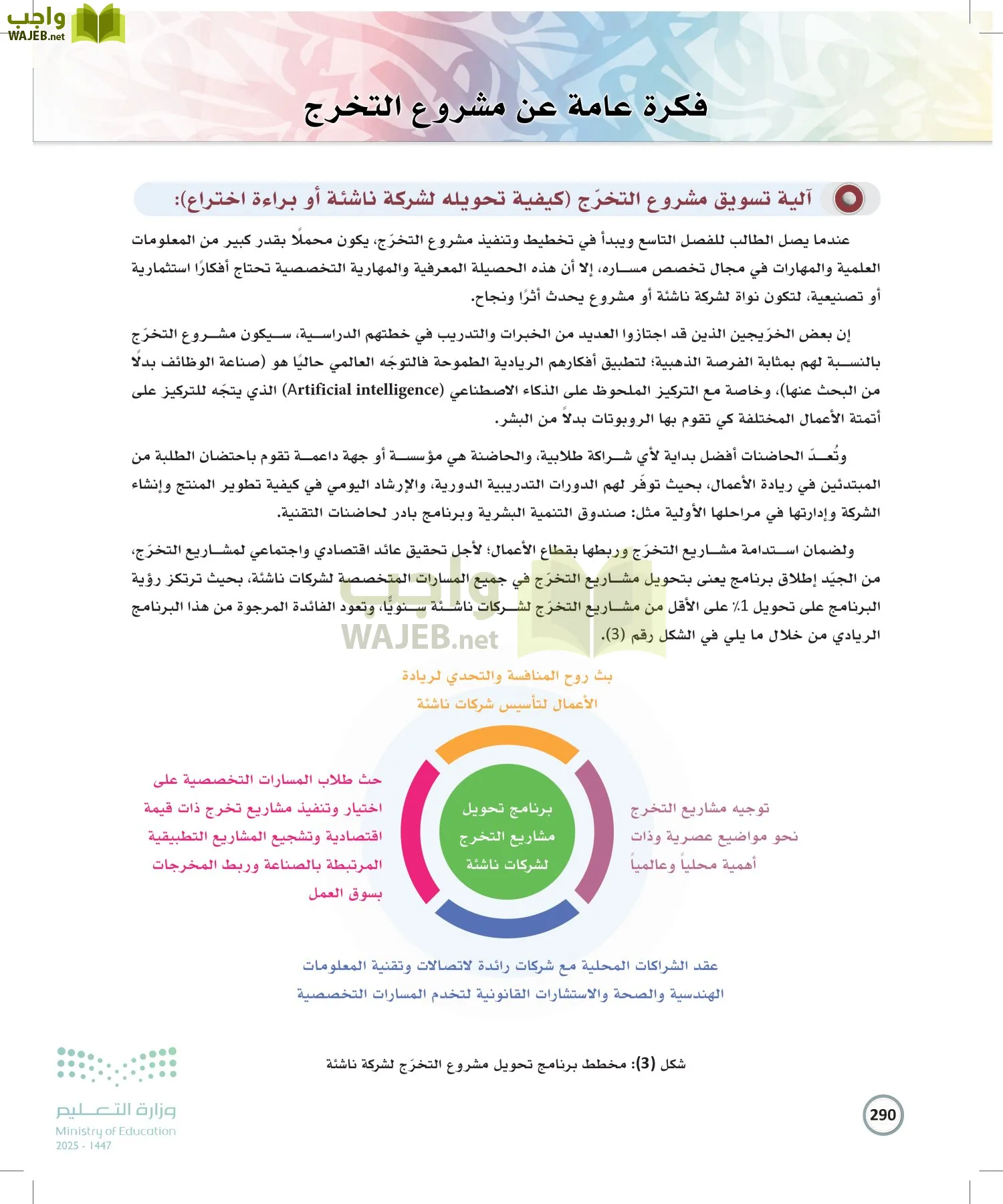 الكتابة الوظيفية و الإبداعية page-289