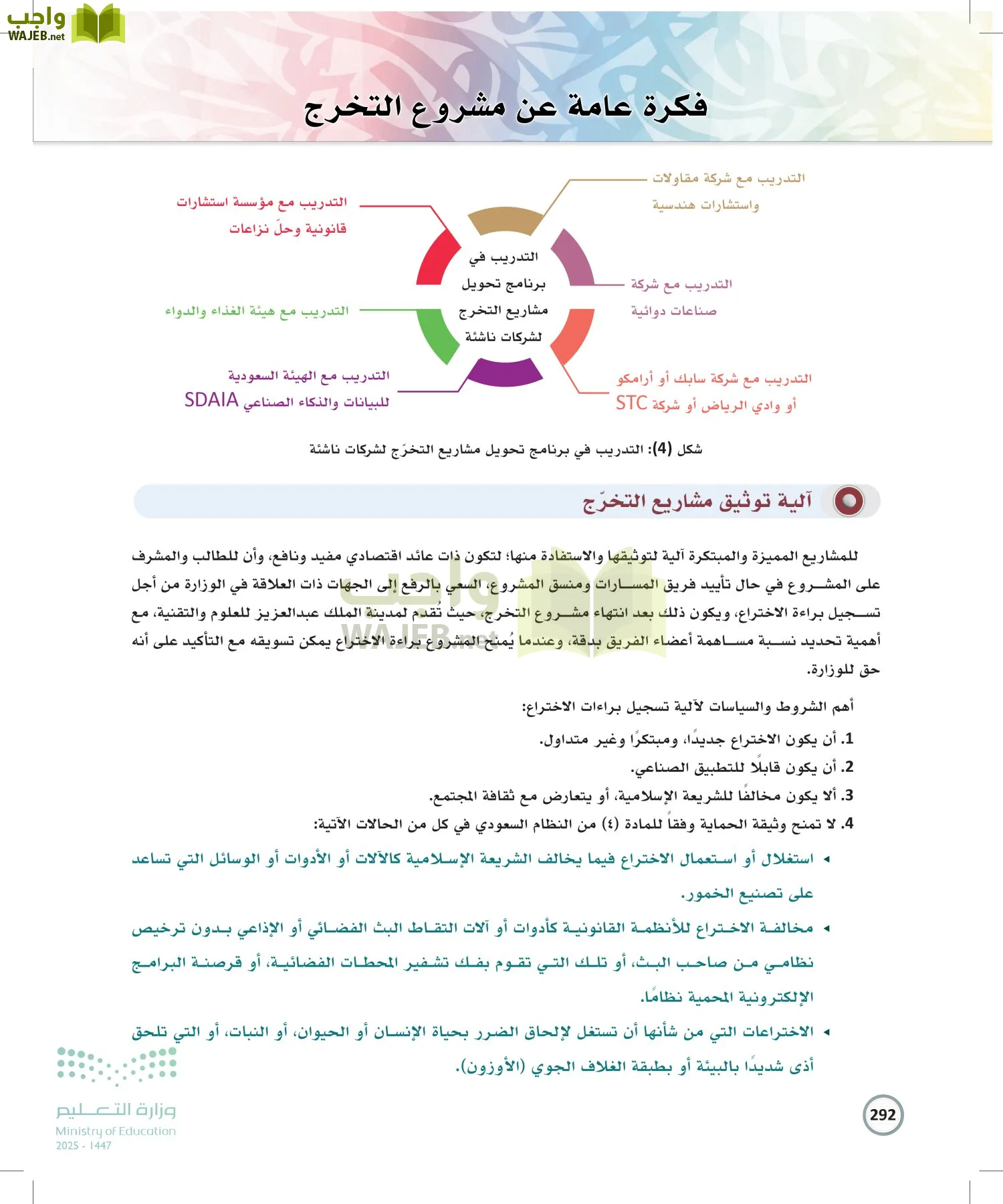 الكتابة الوظيفية و الإبداعية page-291