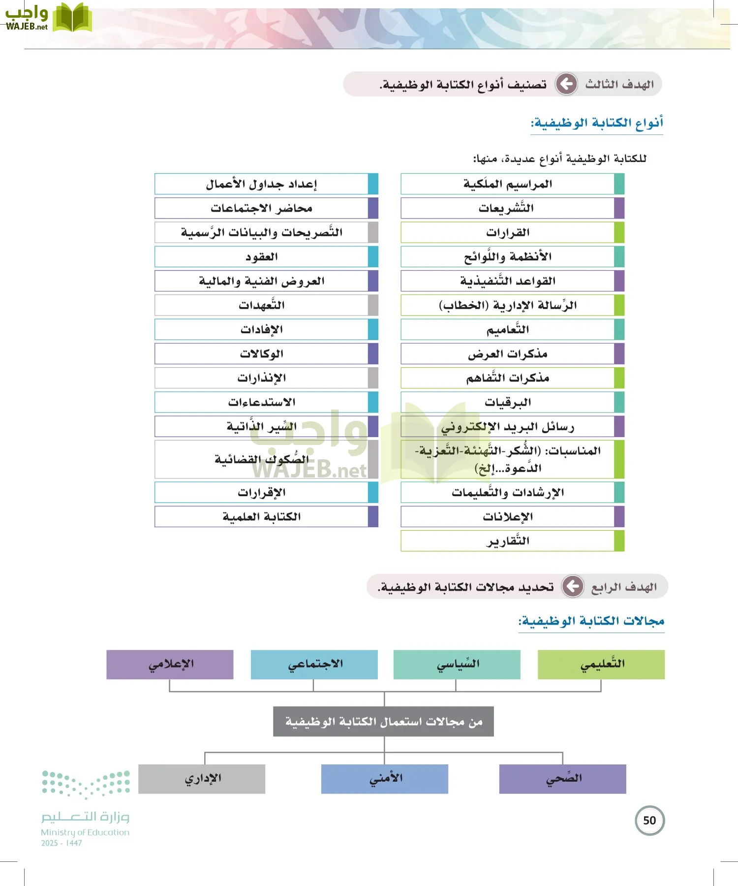 الكتابة الوظيفية و الإبداعية page-49