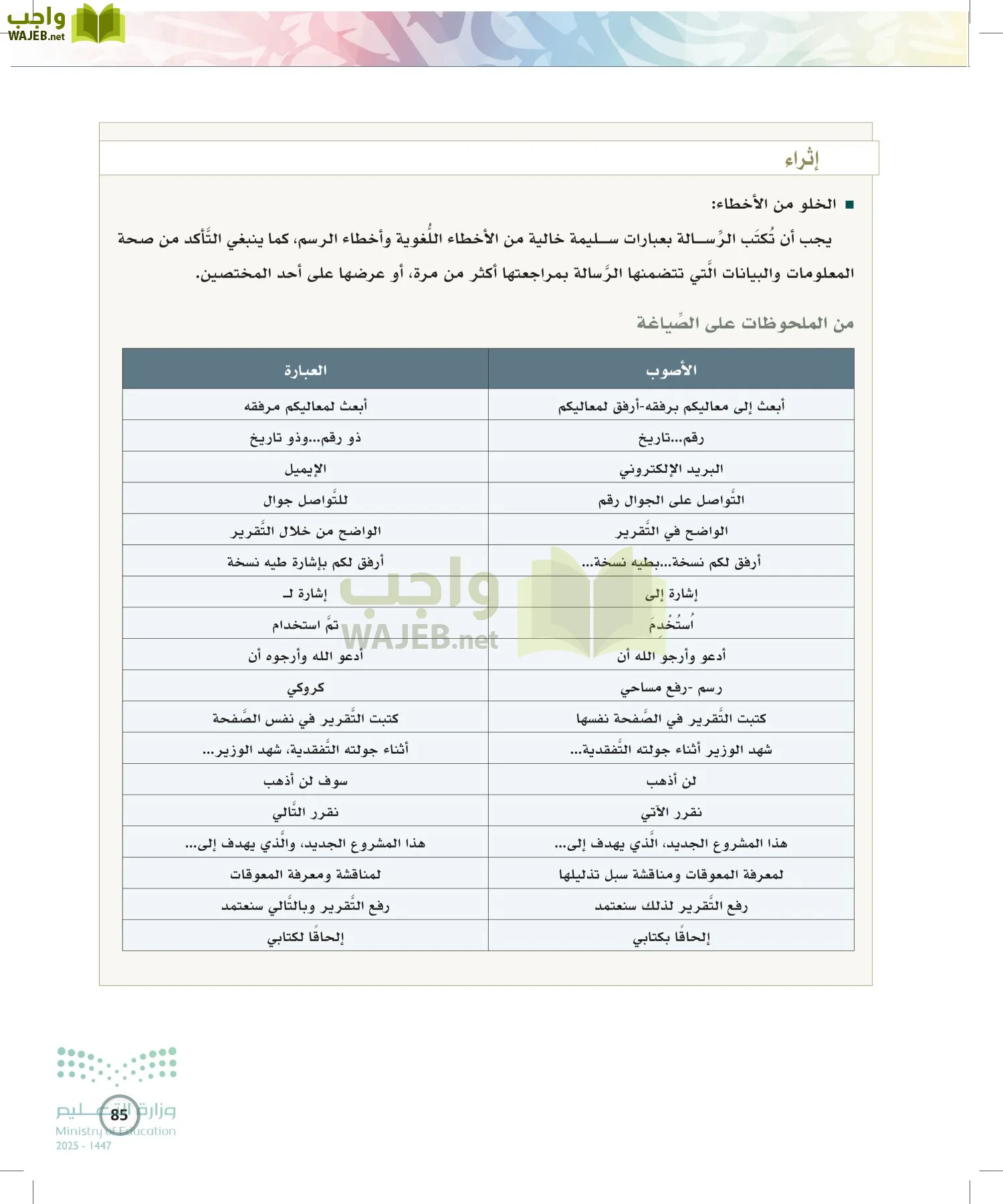 الكتابة الوظيفية و الإبداعية page-84