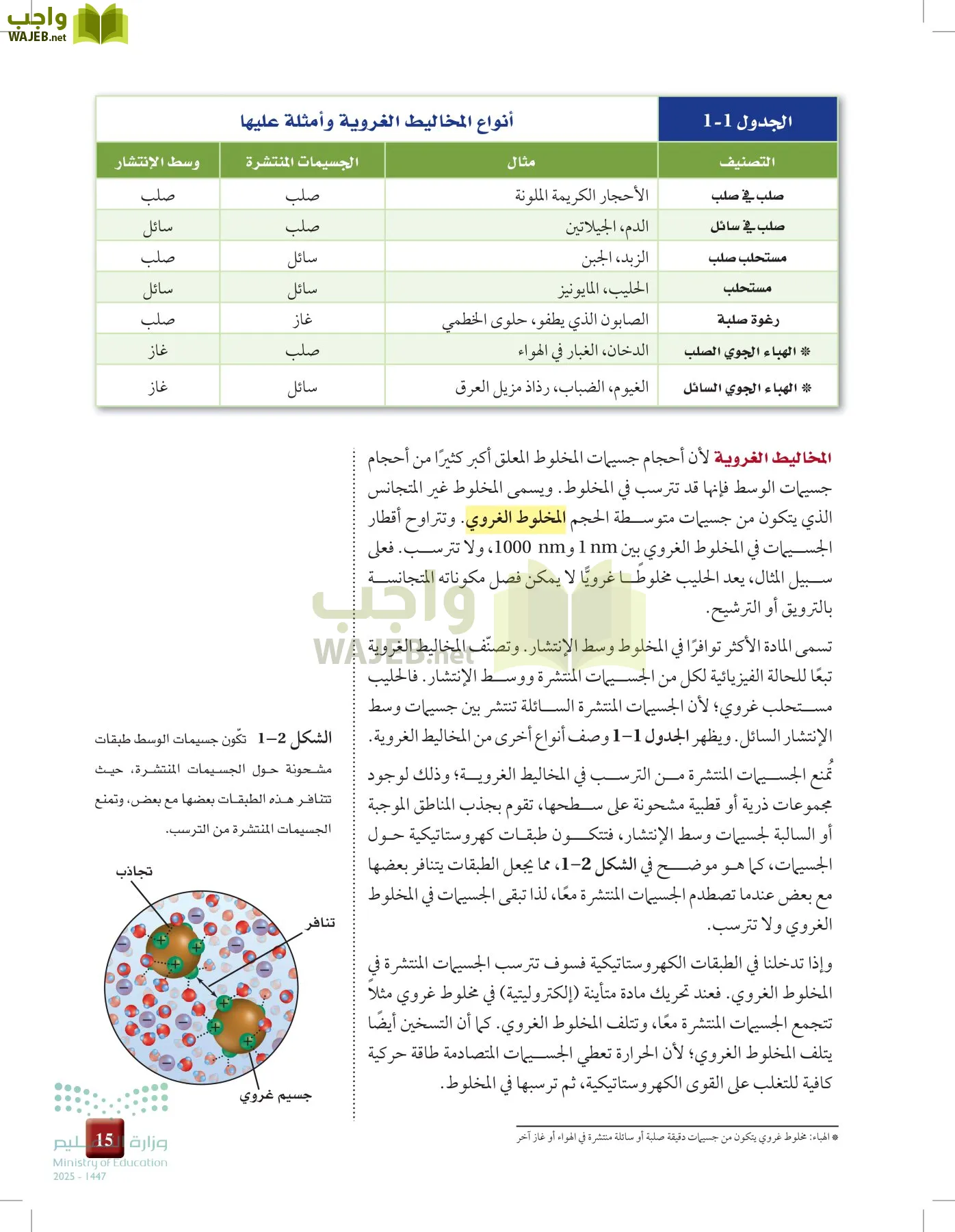 الكيمياء 3 page-14