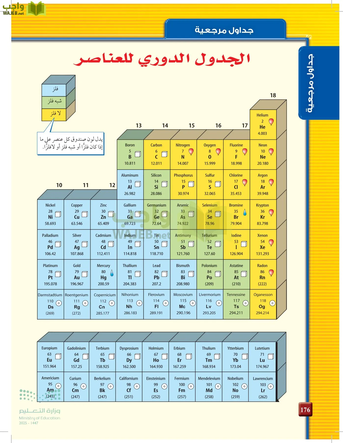 الكيمياء 3 page-175