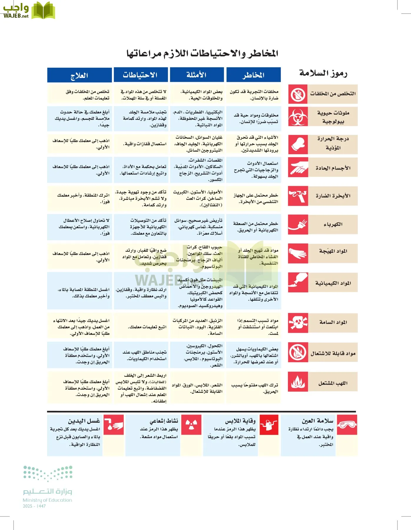 الكيمياء 3 page-3