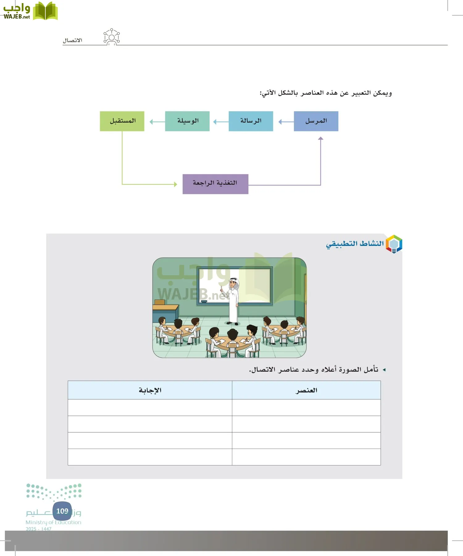 المهارات الإدارية-المجال الاختياري page-108