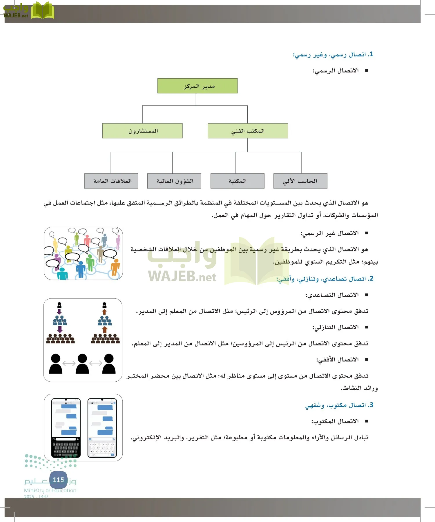 المهارات الإدارية-المجال الاختياري page-114