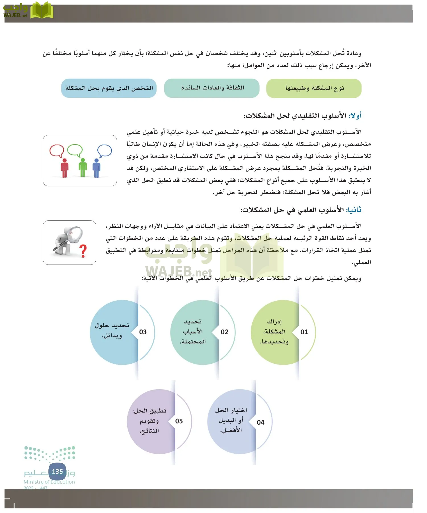 المهارات الإدارية-المجال الاختياري page-134