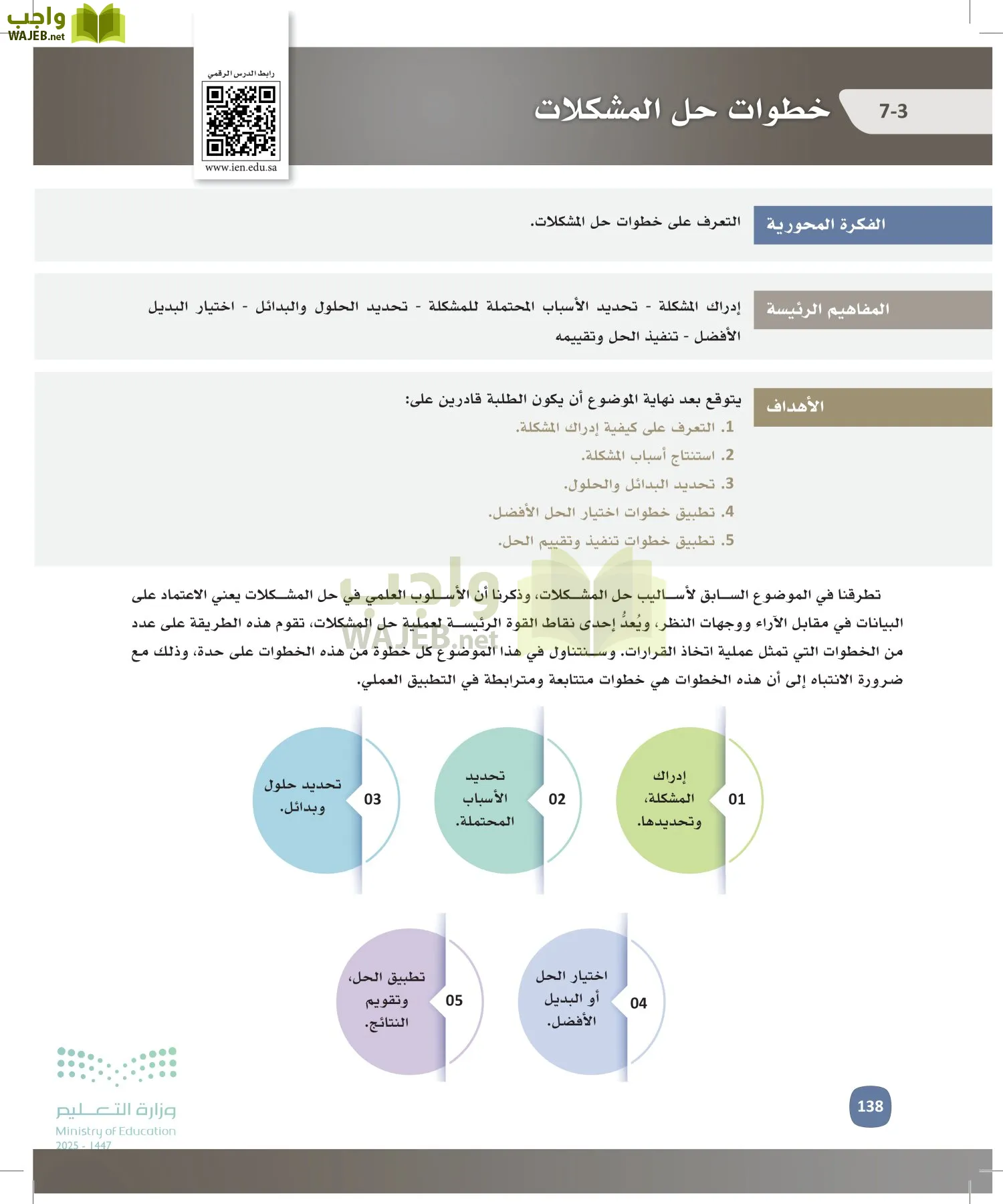 المهارات الإدارية-المجال الاختياري page-137