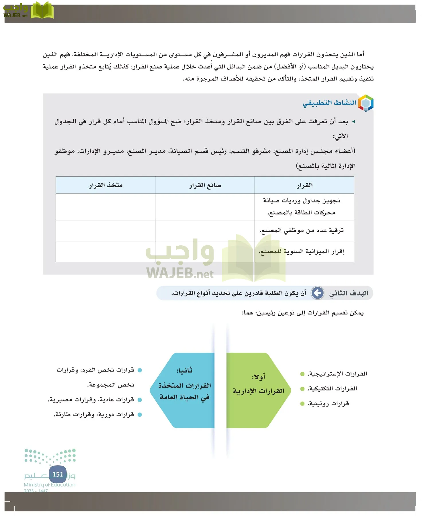 المهارات الإدارية-المجال الاختياري page-150