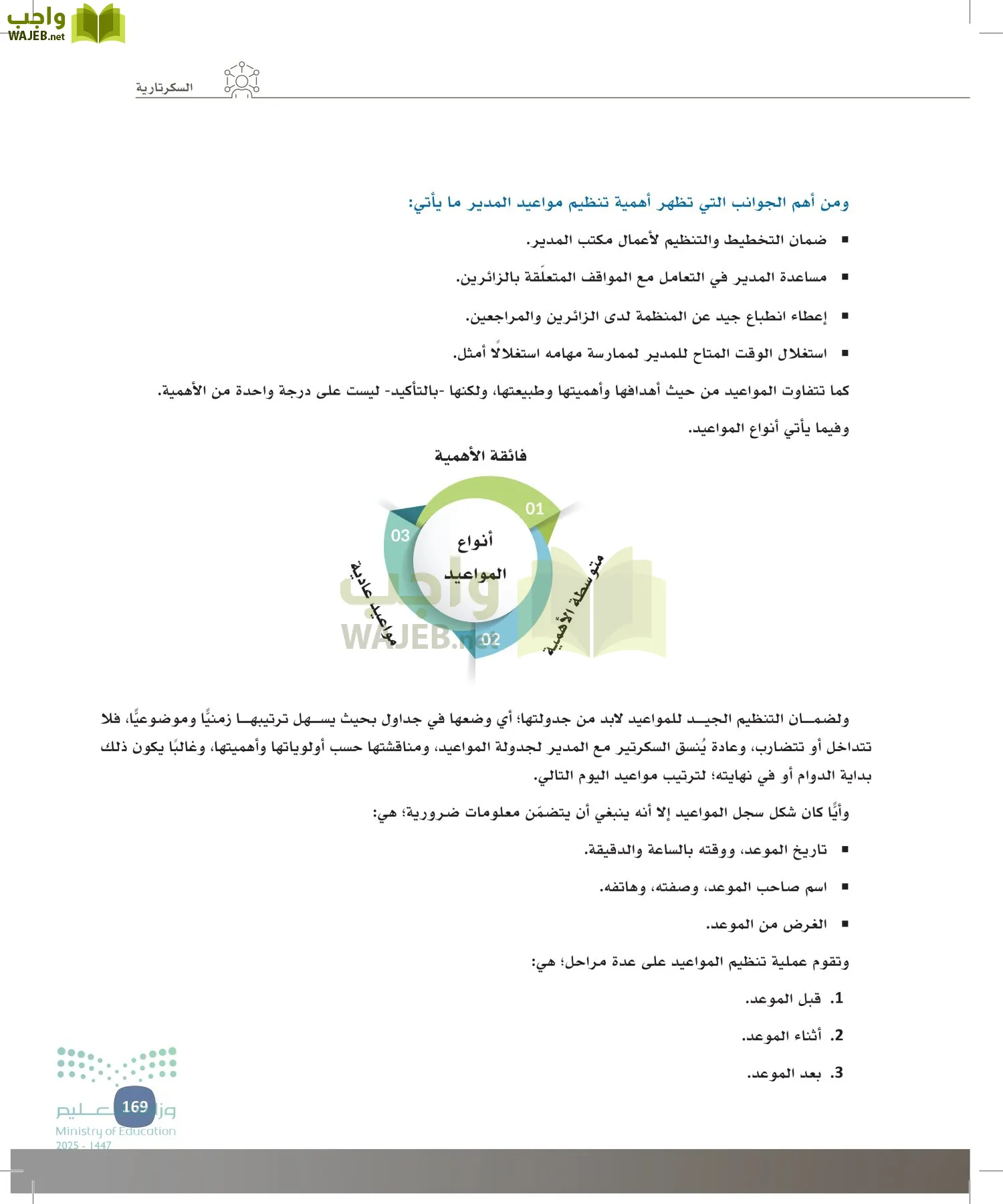 المهارات الإدارية-المجال الاختياري page-168