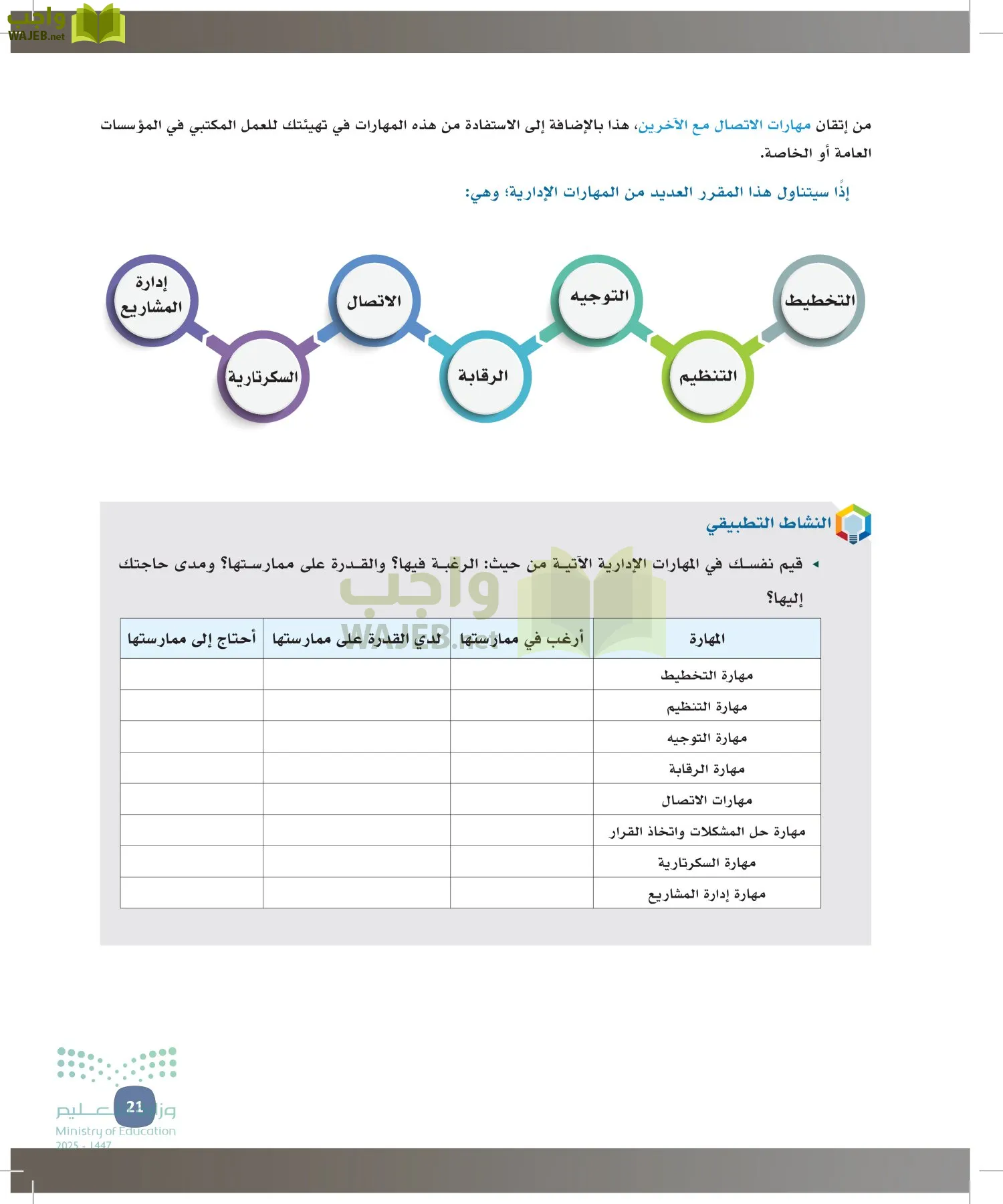 المهارات الإدارية-المجال الاختياري page-20