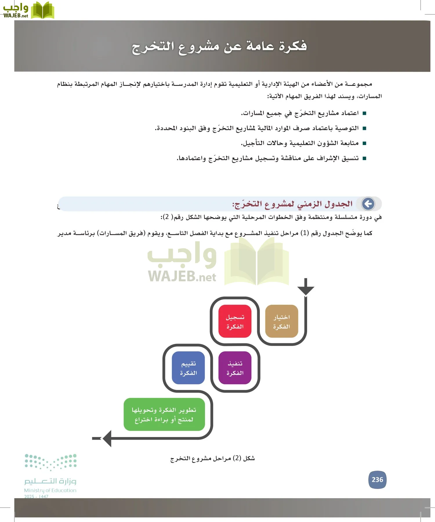 المهارات الإدارية-المجال الاختياري page-235