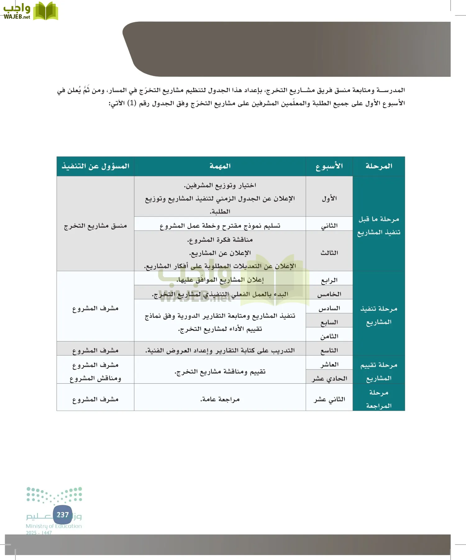 المهارات الإدارية-المجال الاختياري page-236