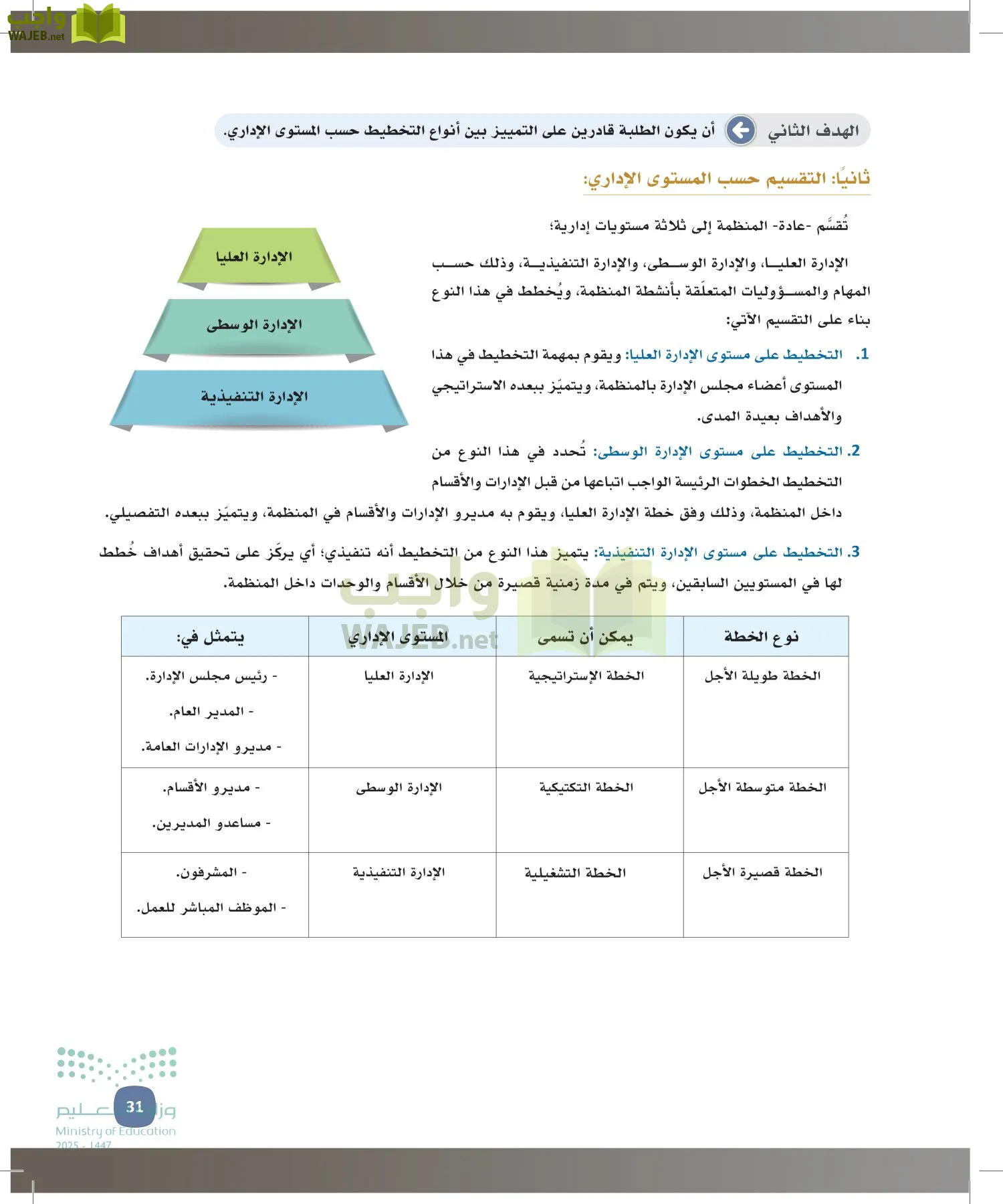 المهارات الإدارية-المجال الاختياري page-30