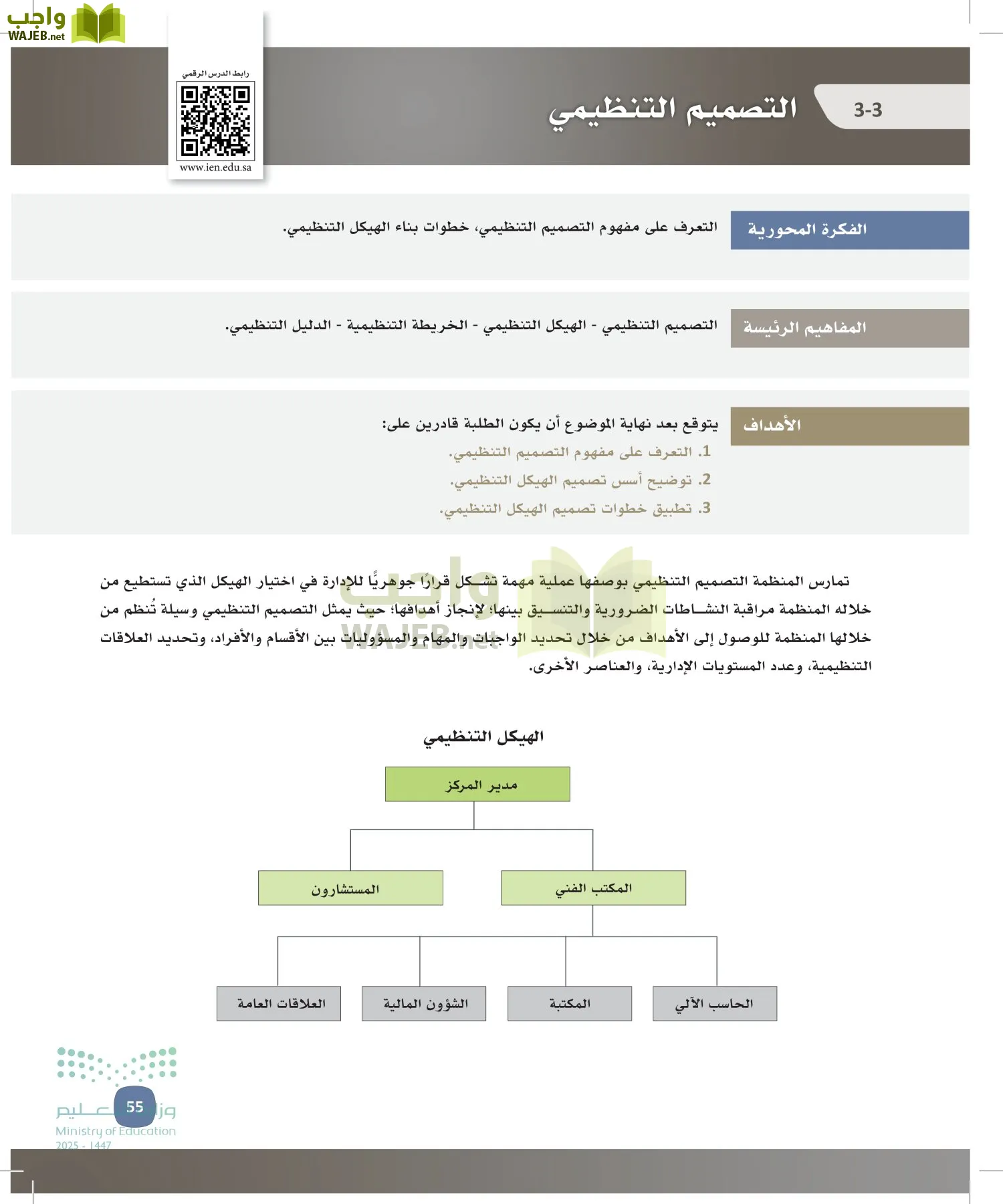 المهارات الإدارية-المجال الاختياري page-54