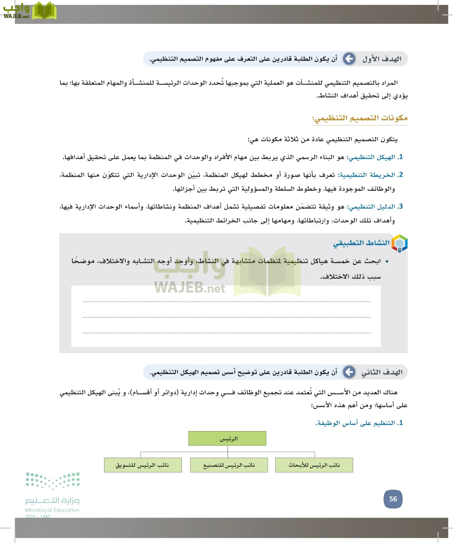 المهارات الإدارية-المجال الاختياري page-55