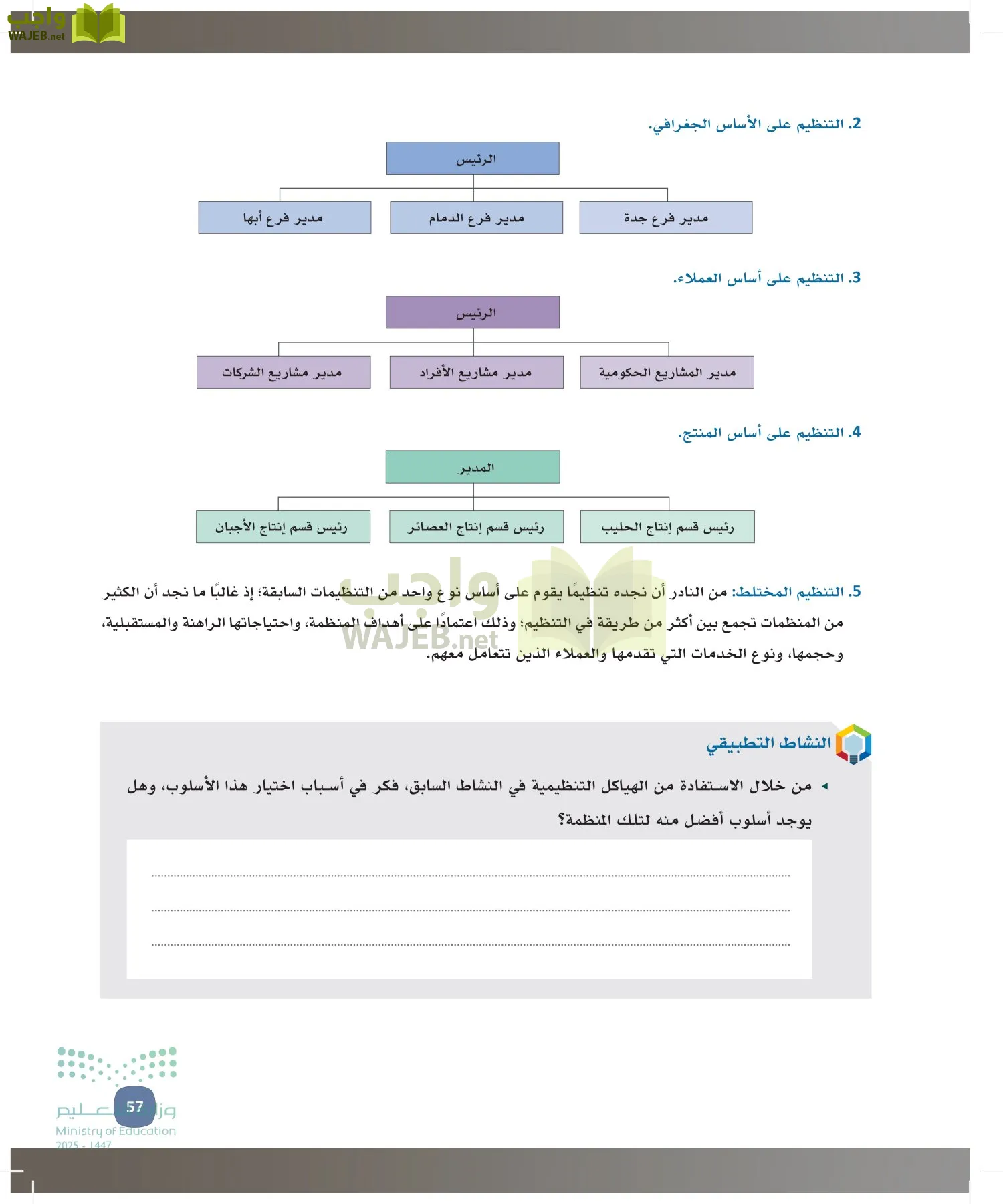المهارات الإدارية-المجال الاختياري page-56
