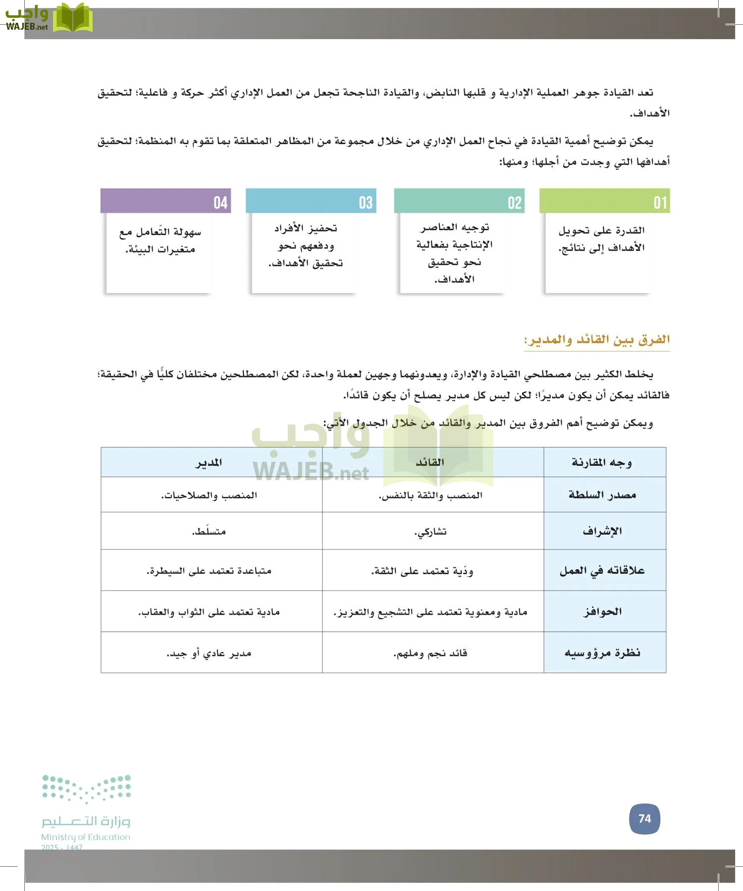 المهارات الإدارية-المجال الاختياري page-73