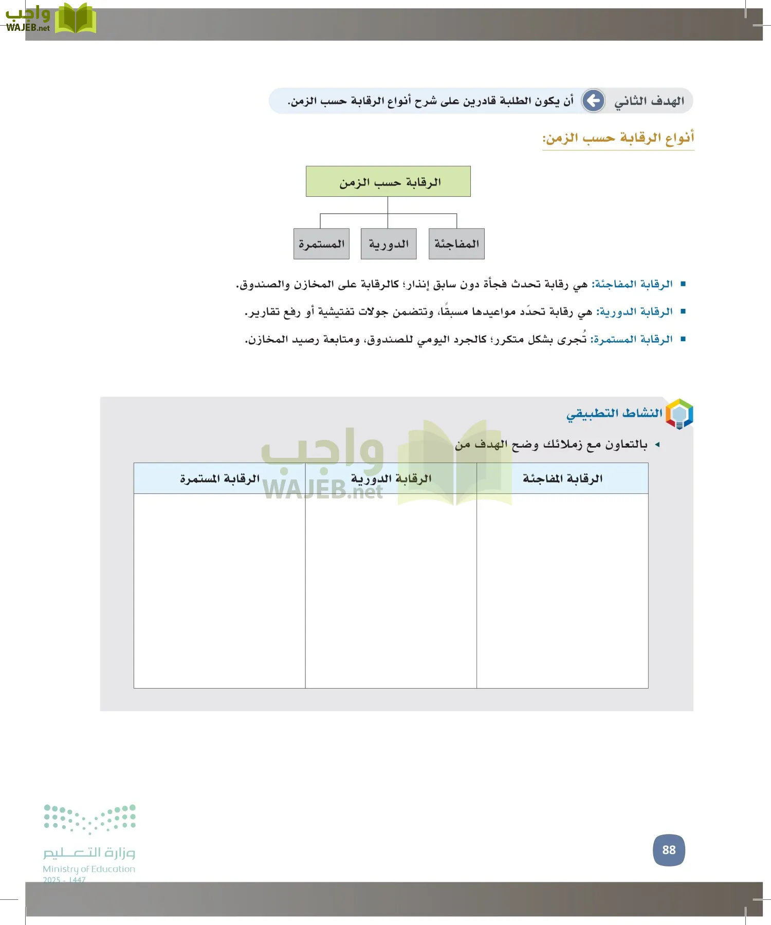 المهارات الإدارية-المجال الاختياري page-87