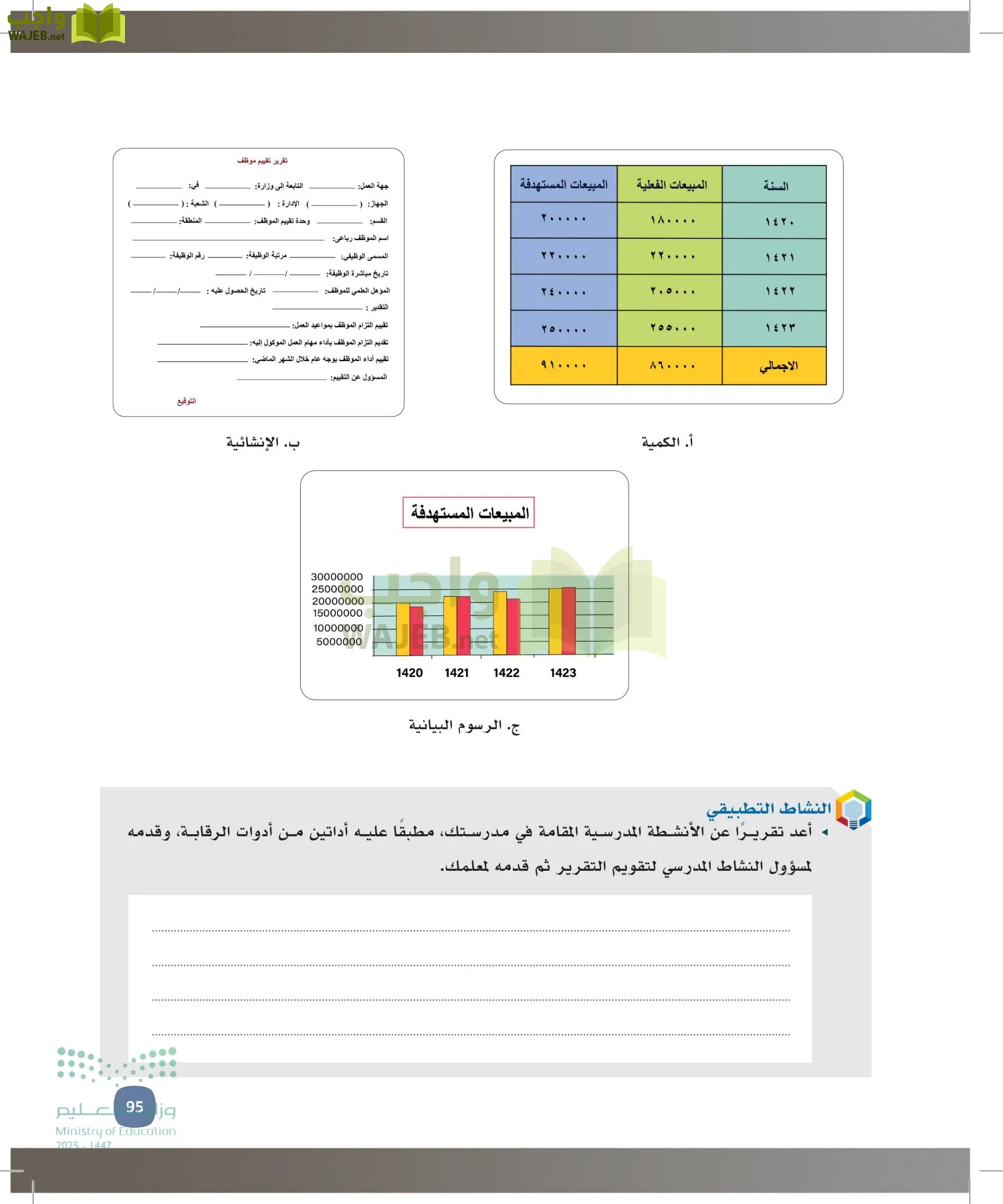 المهارات الإدارية-المجال الاختياري page-94