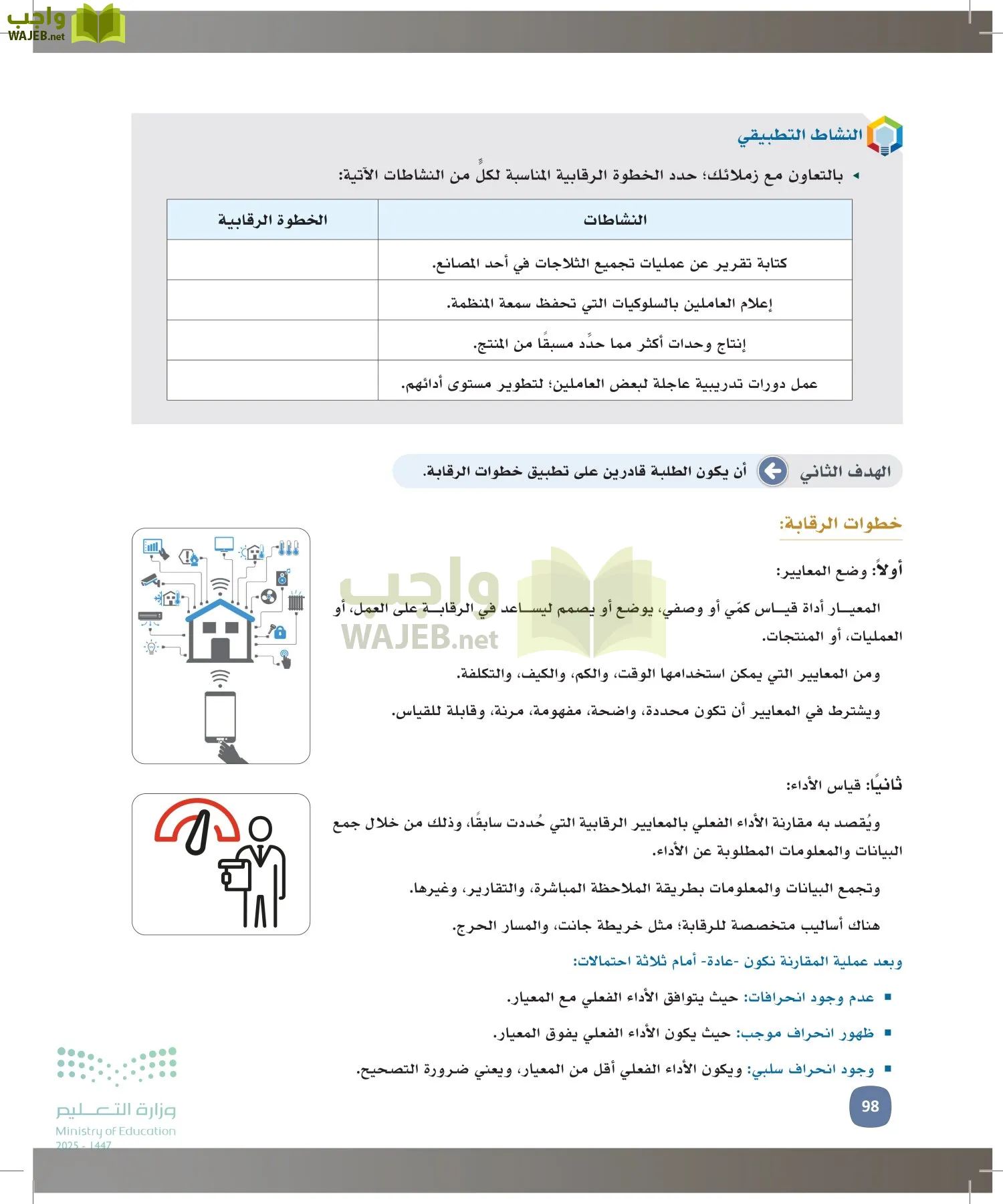 المهارات الإدارية-المجال الاختياري page-97